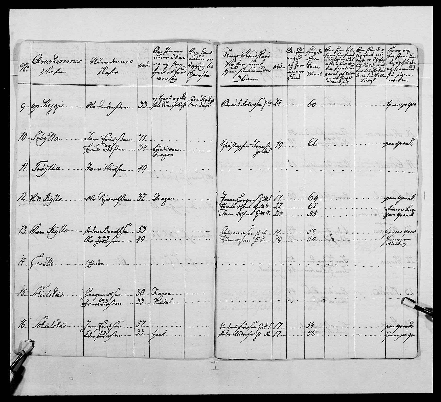 Kommanderende general (KG I) med Det norske krigsdirektorium, RA/EA-5419/E/Ea/L0483: Nordafjelske dragonregiment, 1765-1767, s. 495