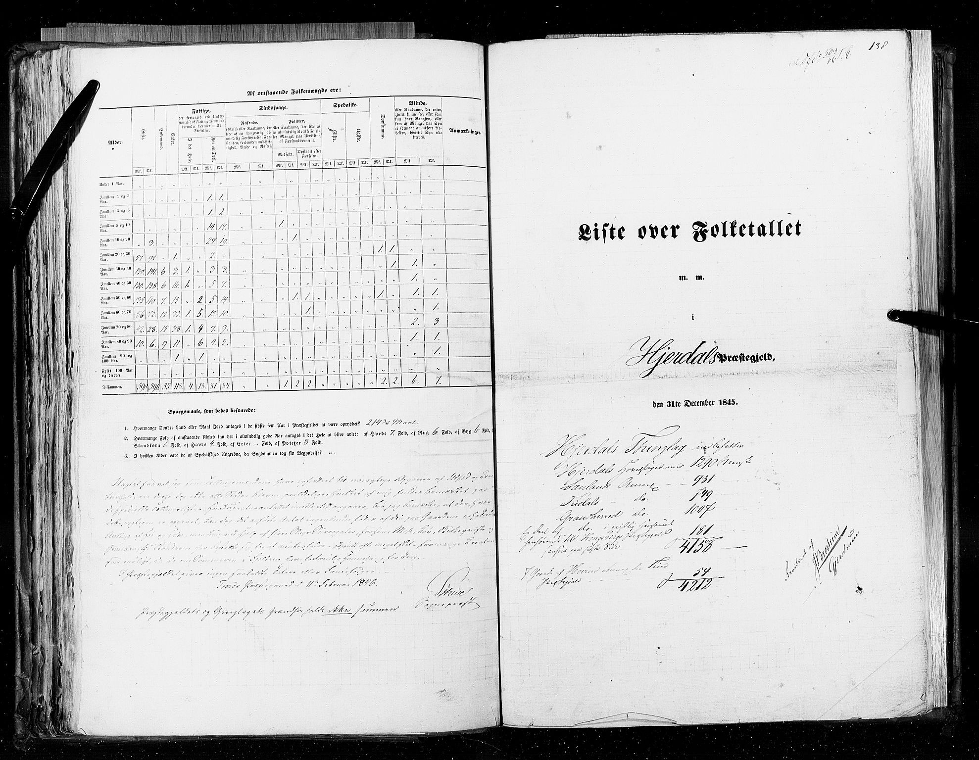 RA, Folketellingen 1845, bind 5: Bratsberg amt og Nedenes og Råbyggelaget amt, 1845, s. 138