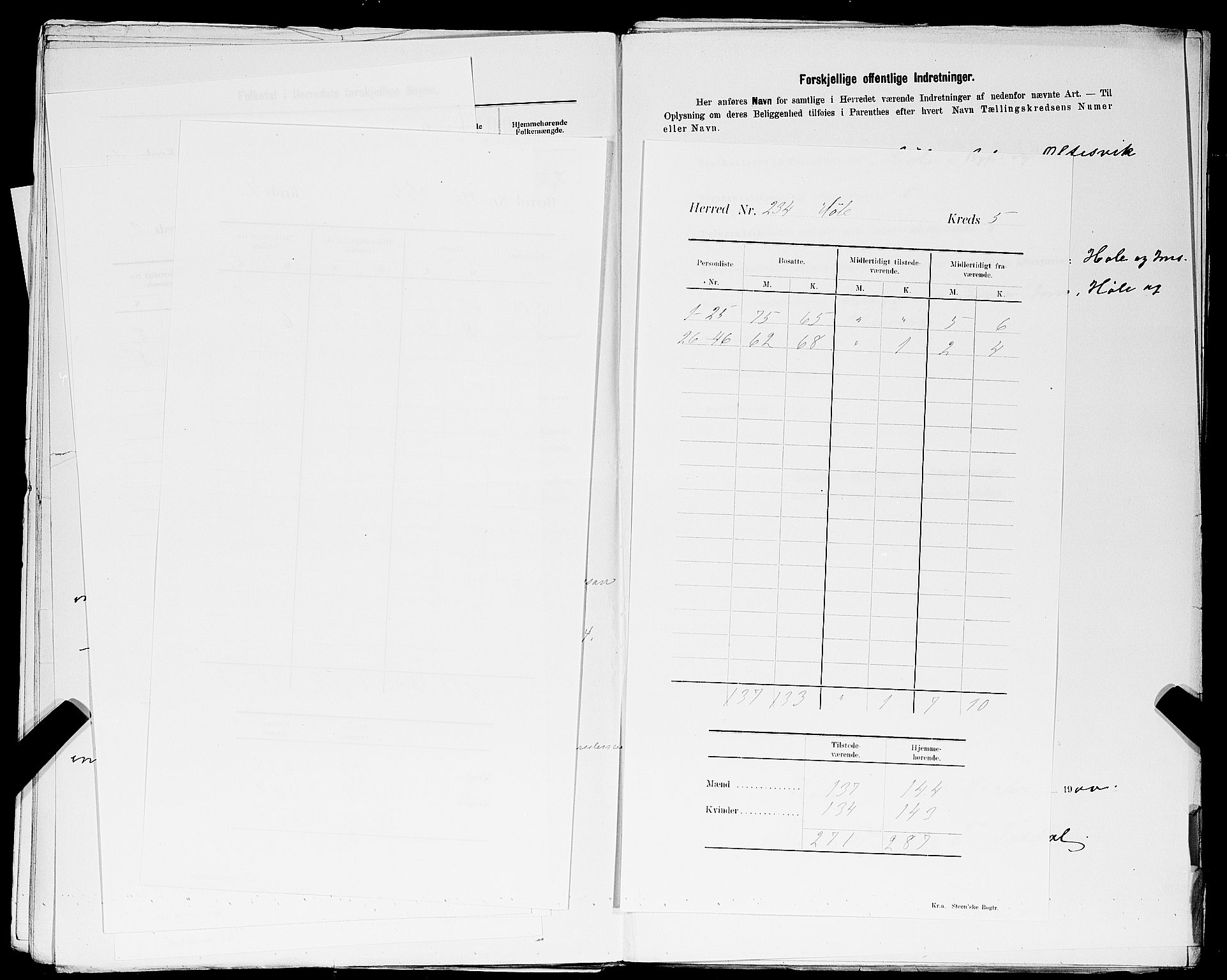 SAST, Folketelling 1900 for 1128 Høle herred, 1900, s. 9