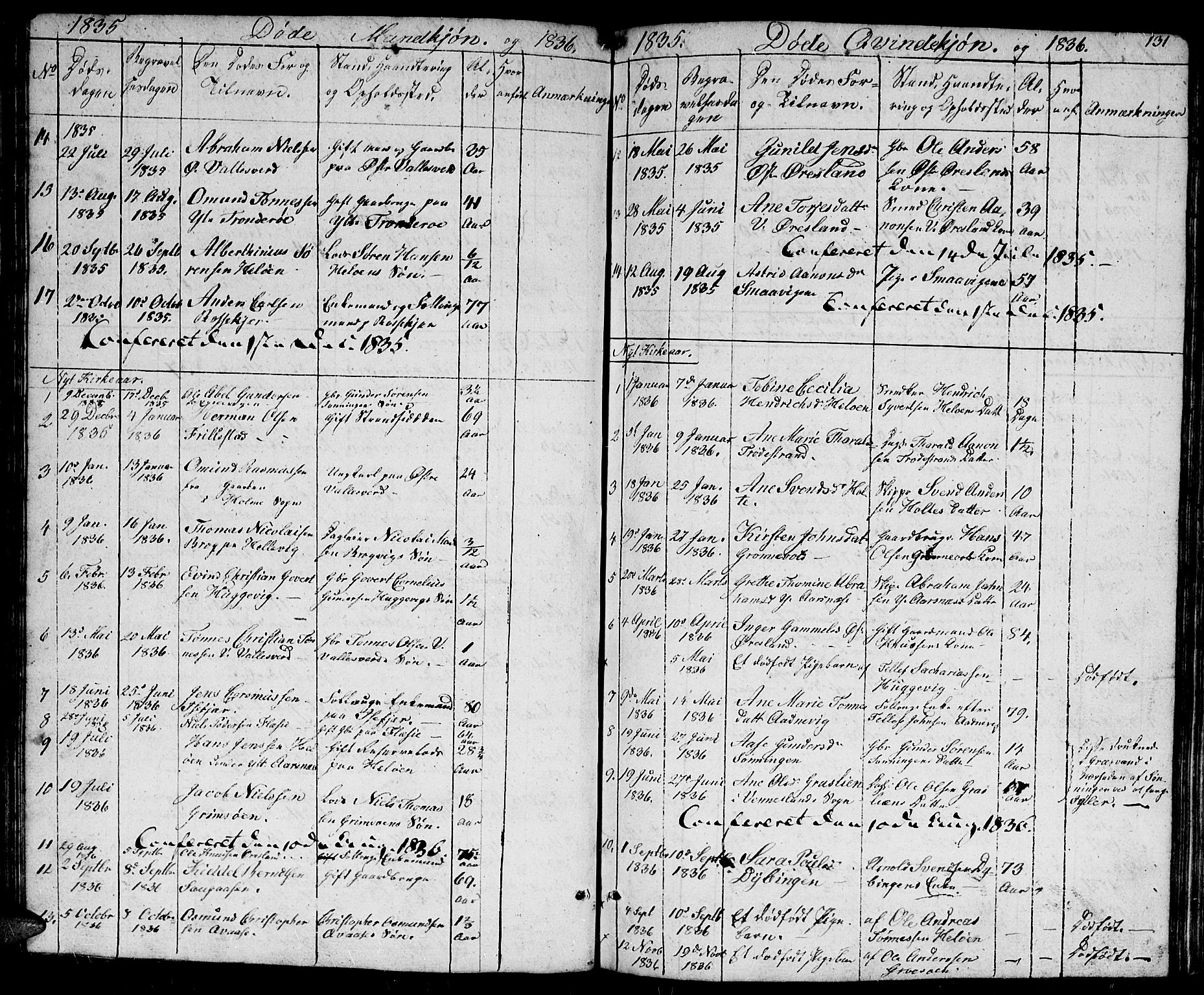 Høvåg sokneprestkontor, SAK/1111-0025/F/Fb/L0001: Klokkerbok nr. B 1, 1817-1846, s. 131