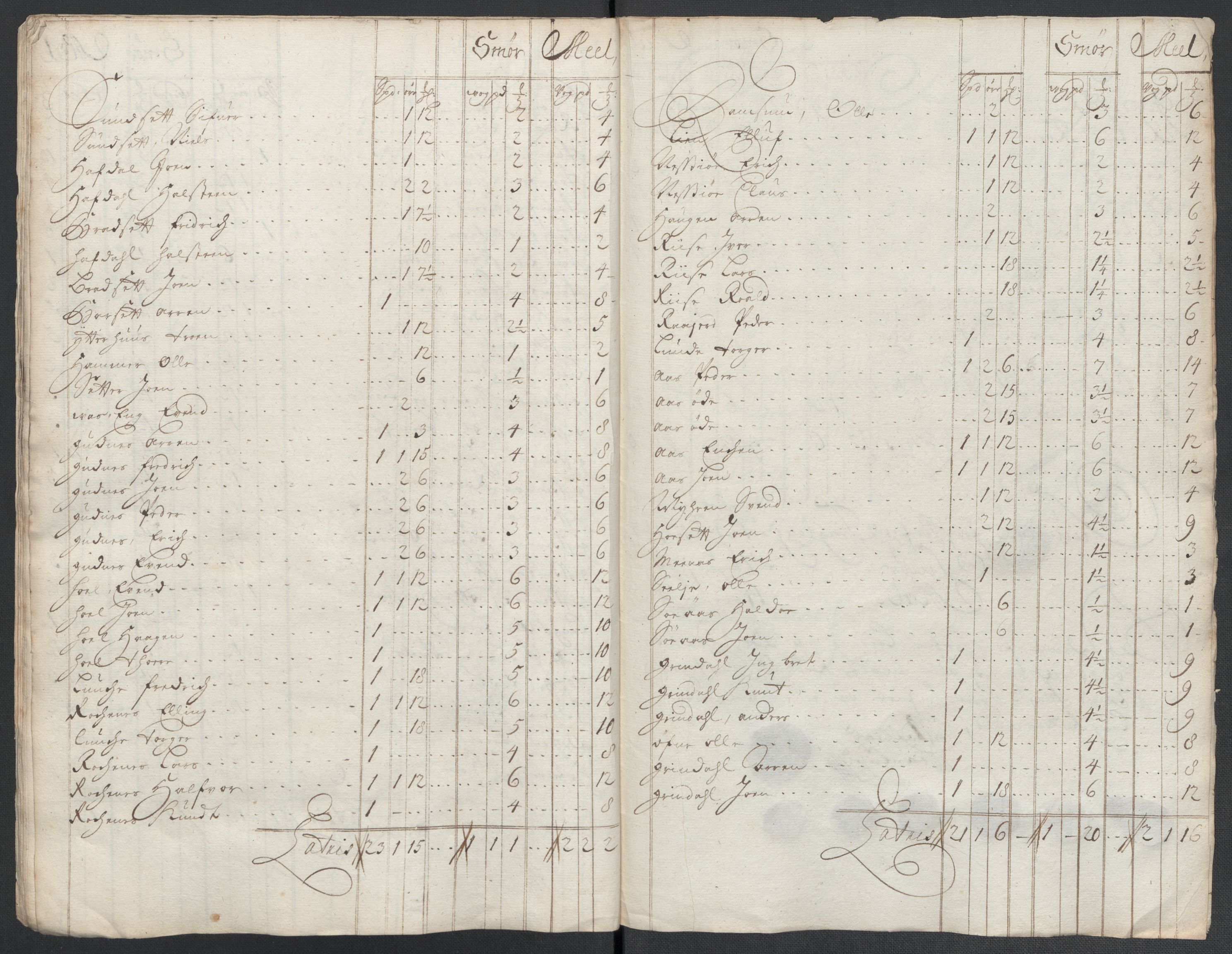 Rentekammeret inntil 1814, Reviderte regnskaper, Fogderegnskap, RA/EA-4092/R60/L3961: Fogderegnskap Orkdal og Gauldal, 1711, s. 246