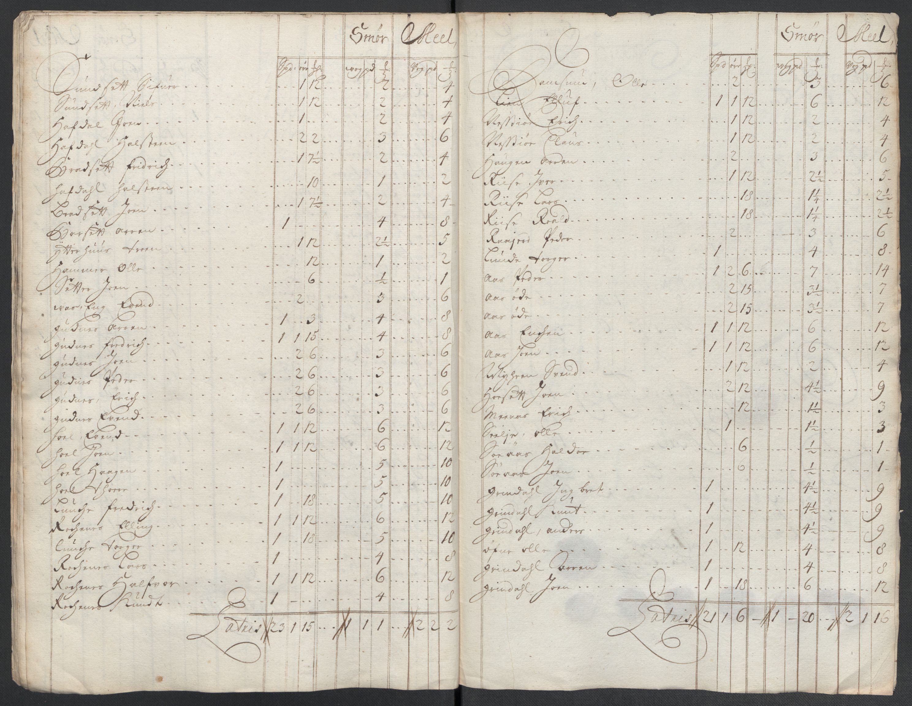 Rentekammeret inntil 1814, Reviderte regnskaper, Fogderegnskap, AV/RA-EA-4092/R60/L3961: Fogderegnskap Orkdal og Gauldal, 1711, s. 246