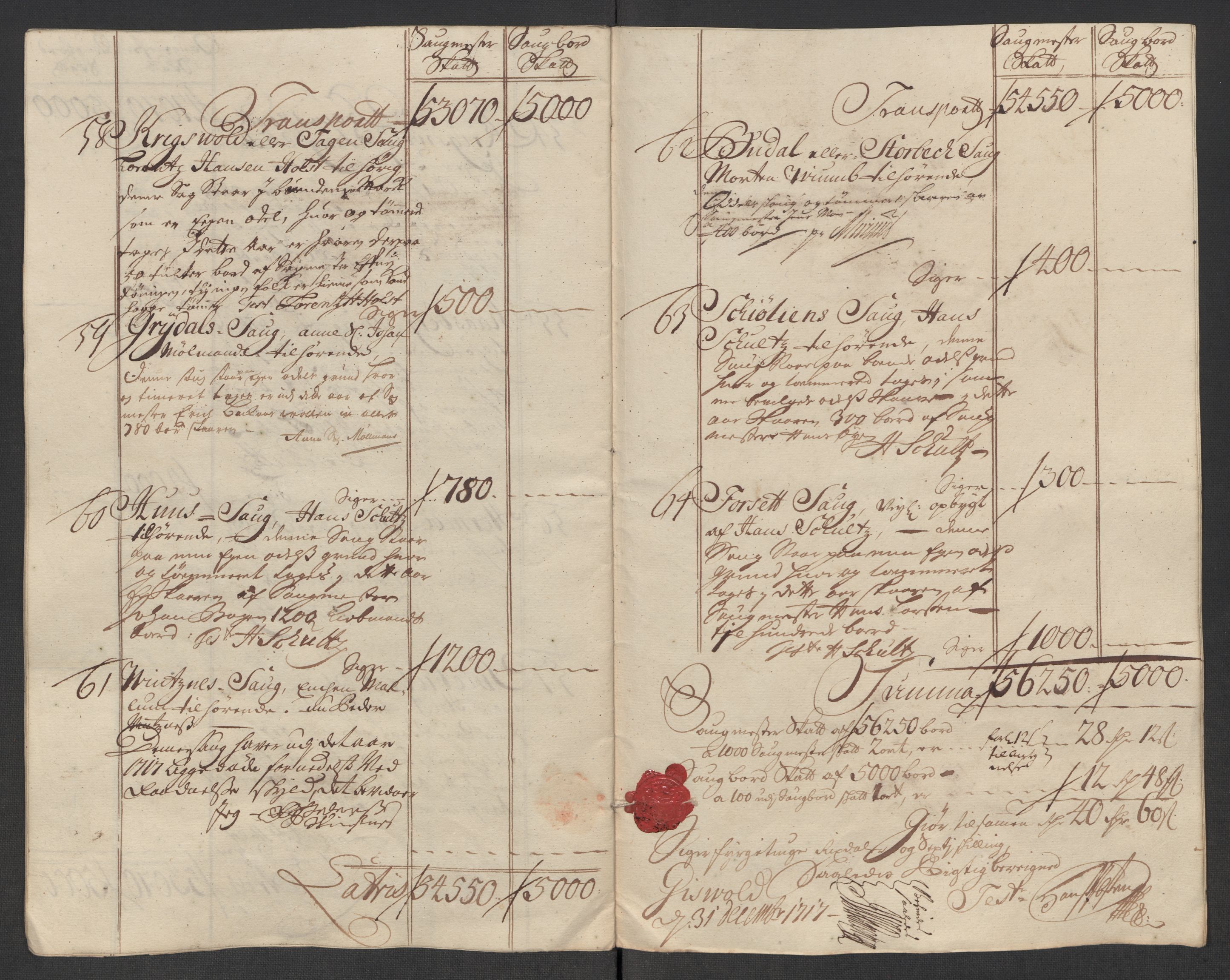 Rentekammeret inntil 1814, Reviderte regnskaper, Fogderegnskap, RA/EA-4092/R60/L3969: Fogderegnskap Orkdal og Gauldal, 1717, s. 358