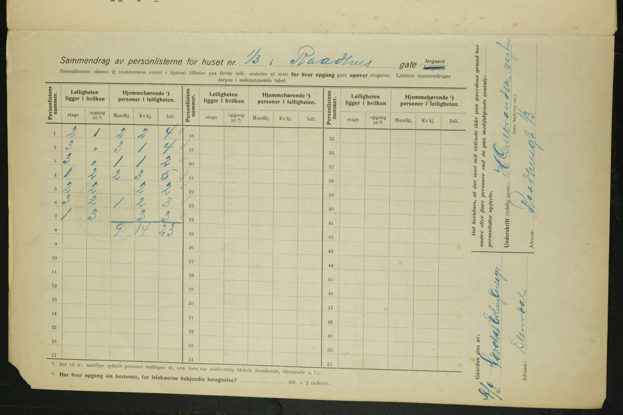 OBA, Kommunal folketelling 1.2.1915 for Kristiania, 1915, s. 85770