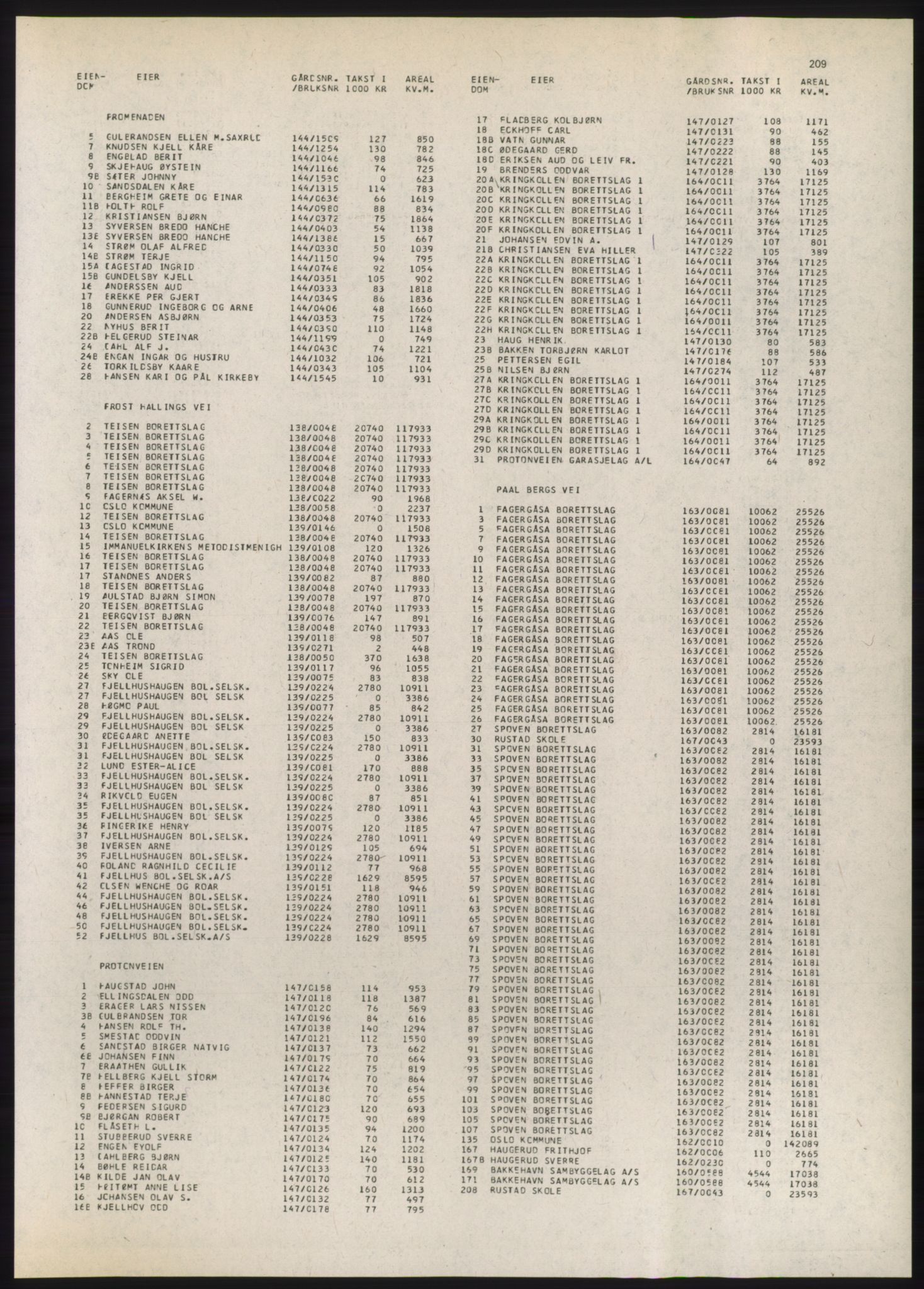 Kristiania/Oslo adressebok, PUBL/-, 1980-1981, s. 209