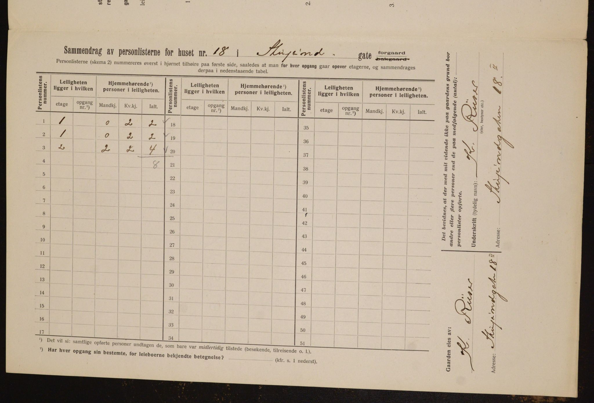 OBA, Kommunal folketelling 1.2.1912 for Kristiania, 1912, s. 104616