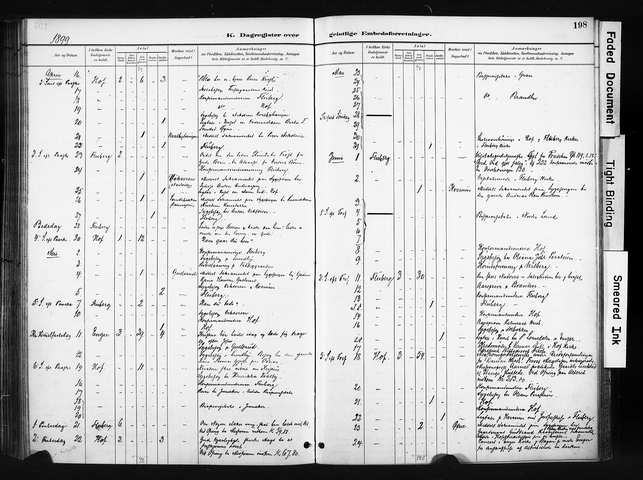 Søndre Land prestekontor, AV/SAH-PREST-122/K/L0004: Ministerialbok nr. 4, 1895-1904, s. 198