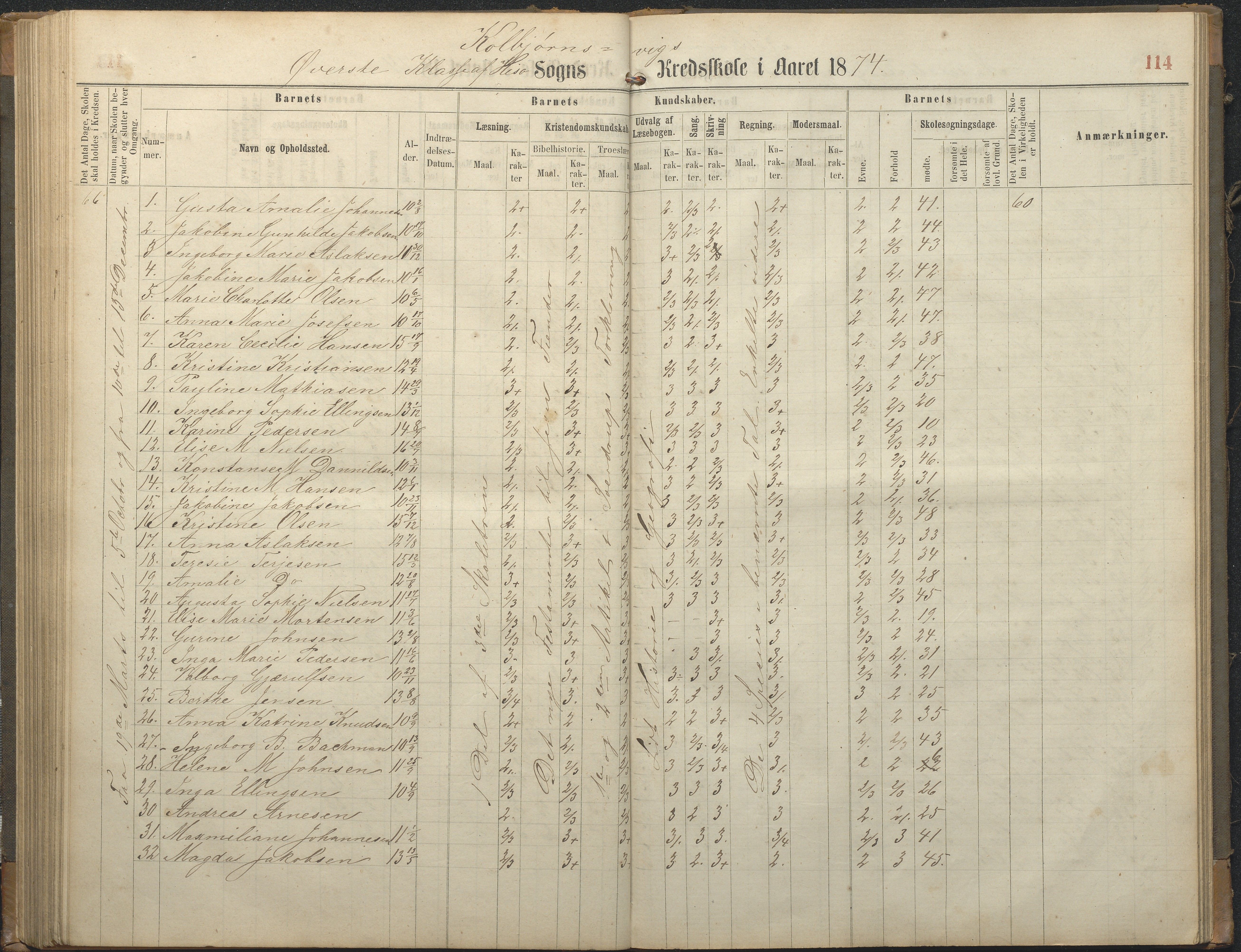 Hisøy kommune frem til 1991, AAKS/KA0922-PK/32/L0006: Skoleprotokoll, 1863-1887, s. 114