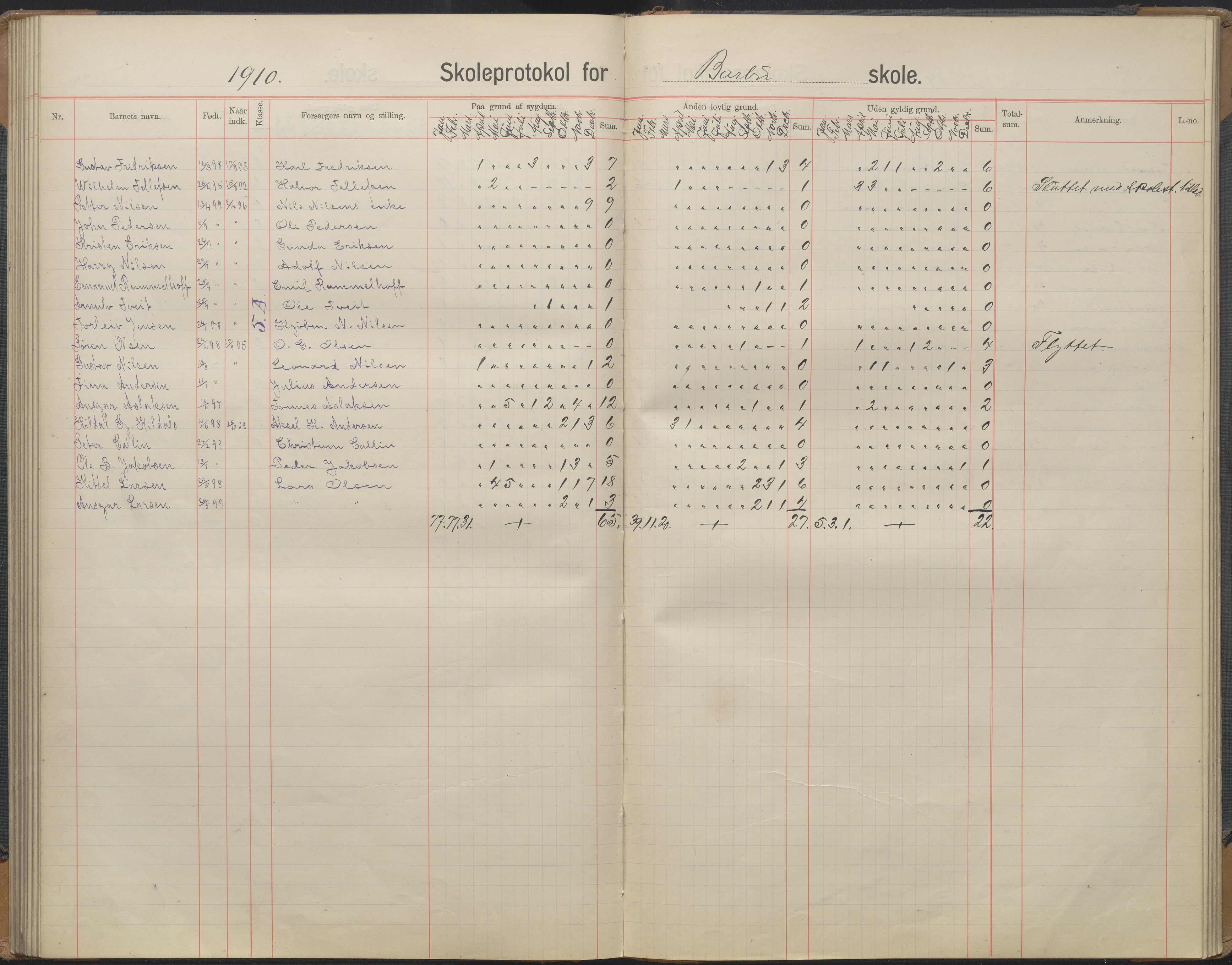 Arendal kommune, Katalog I, AAKS/KA0906-PK-I/07/L0167: Skoleprotokoll for friskolen, 1903-1912