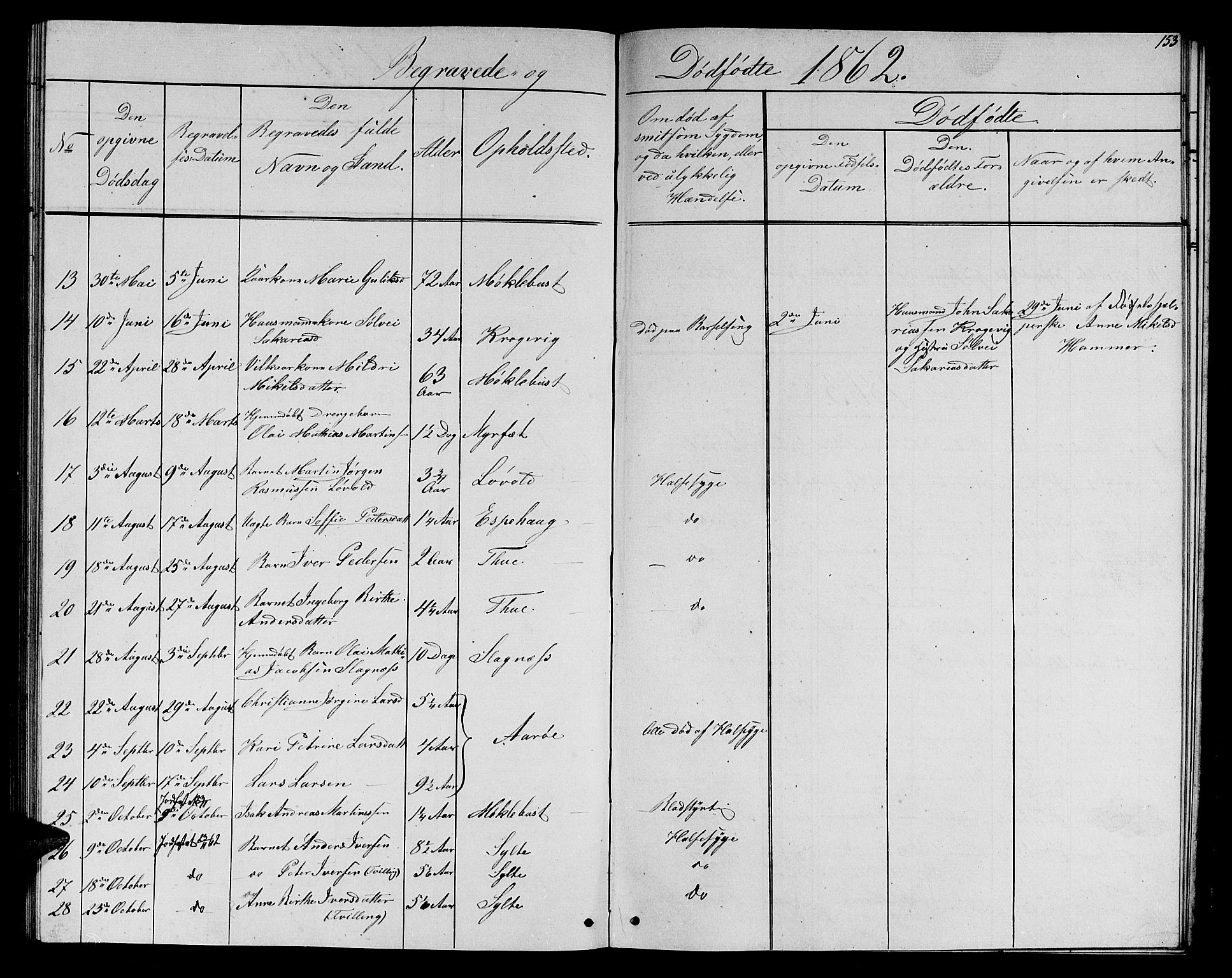 Ministerialprotokoller, klokkerbøker og fødselsregistre - Møre og Romsdal, AV/SAT-A-1454/501/L0015: Klokkerbok nr. 501C01, 1854-1867, s. 153