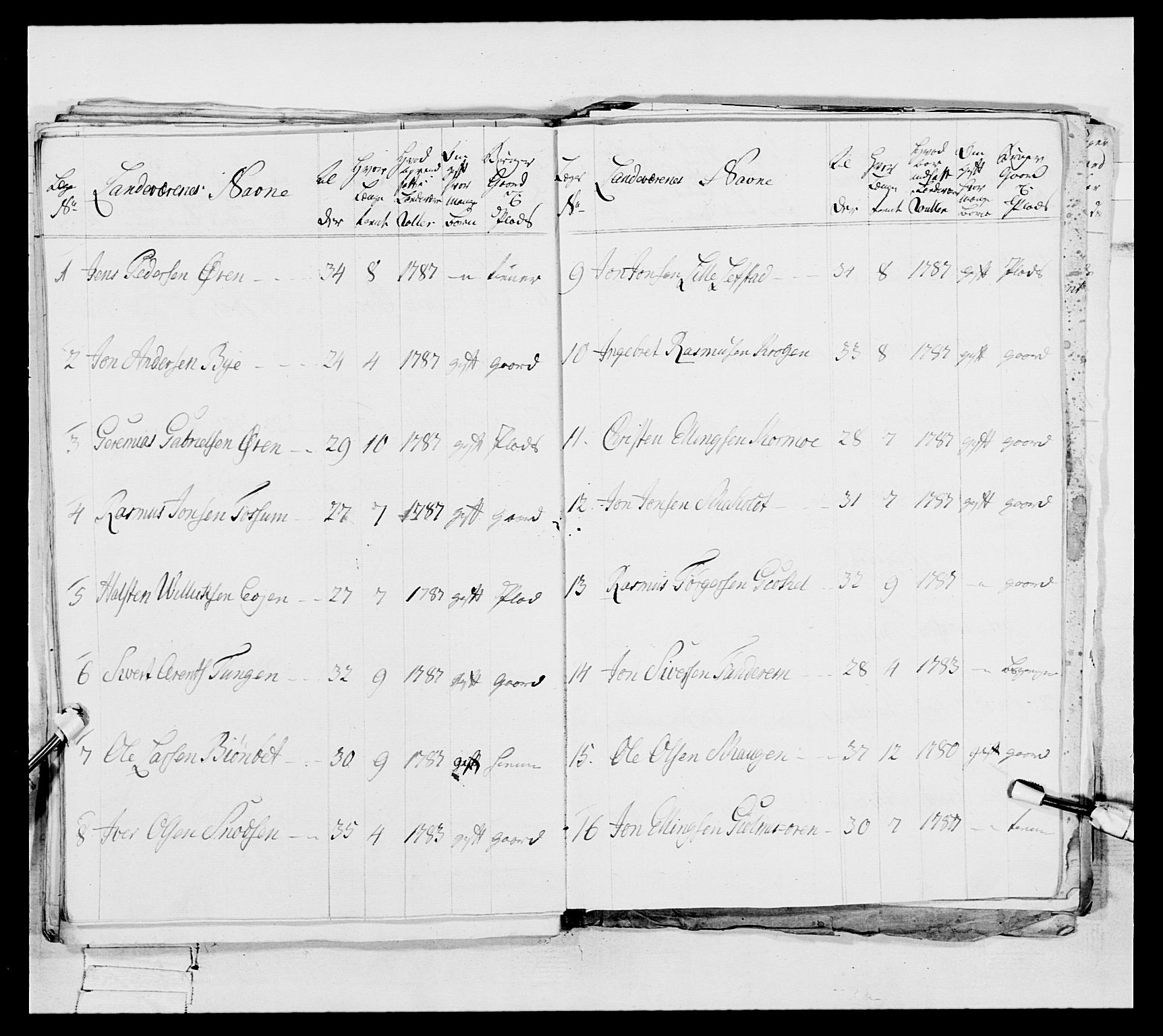 Generalitets- og kommissariatskollegiet, Det kongelige norske kommissariatskollegium, AV/RA-EA-5420/E/Eh/L0088: 3. Trondheimske nasjonale infanteriregiment, 1780-1789, s. 323