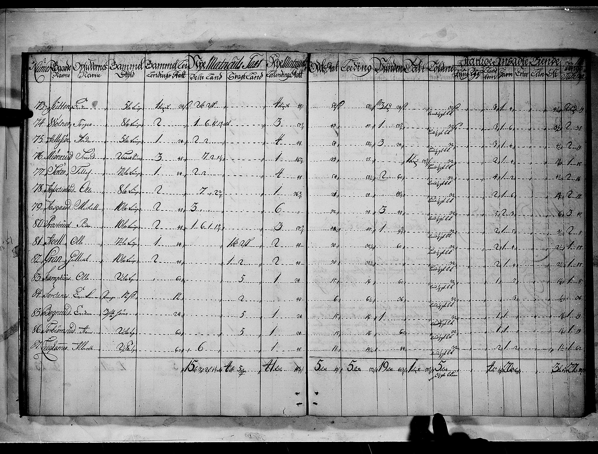 Rentekammeret inntil 1814, Realistisk ordnet avdeling, RA/EA-4070/N/Nb/Nbf/L0092: Nedre Romerike matrikkelprotokoll, 1723, s. 13b-14a