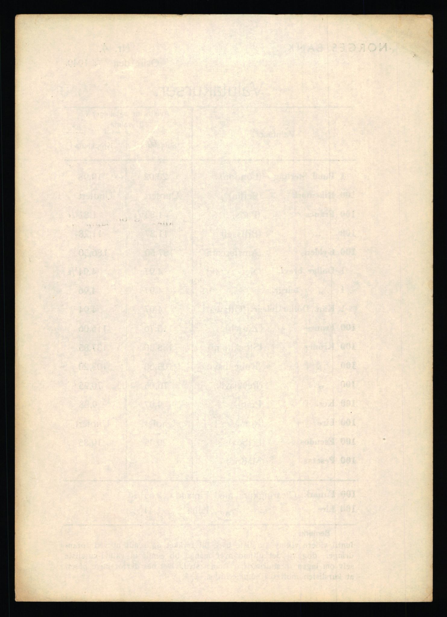 Norges Bank, Statistisk avdeling, AV/RA-S-4063/D/L0171: Sakarkiv, 1925-1953, s. 3748