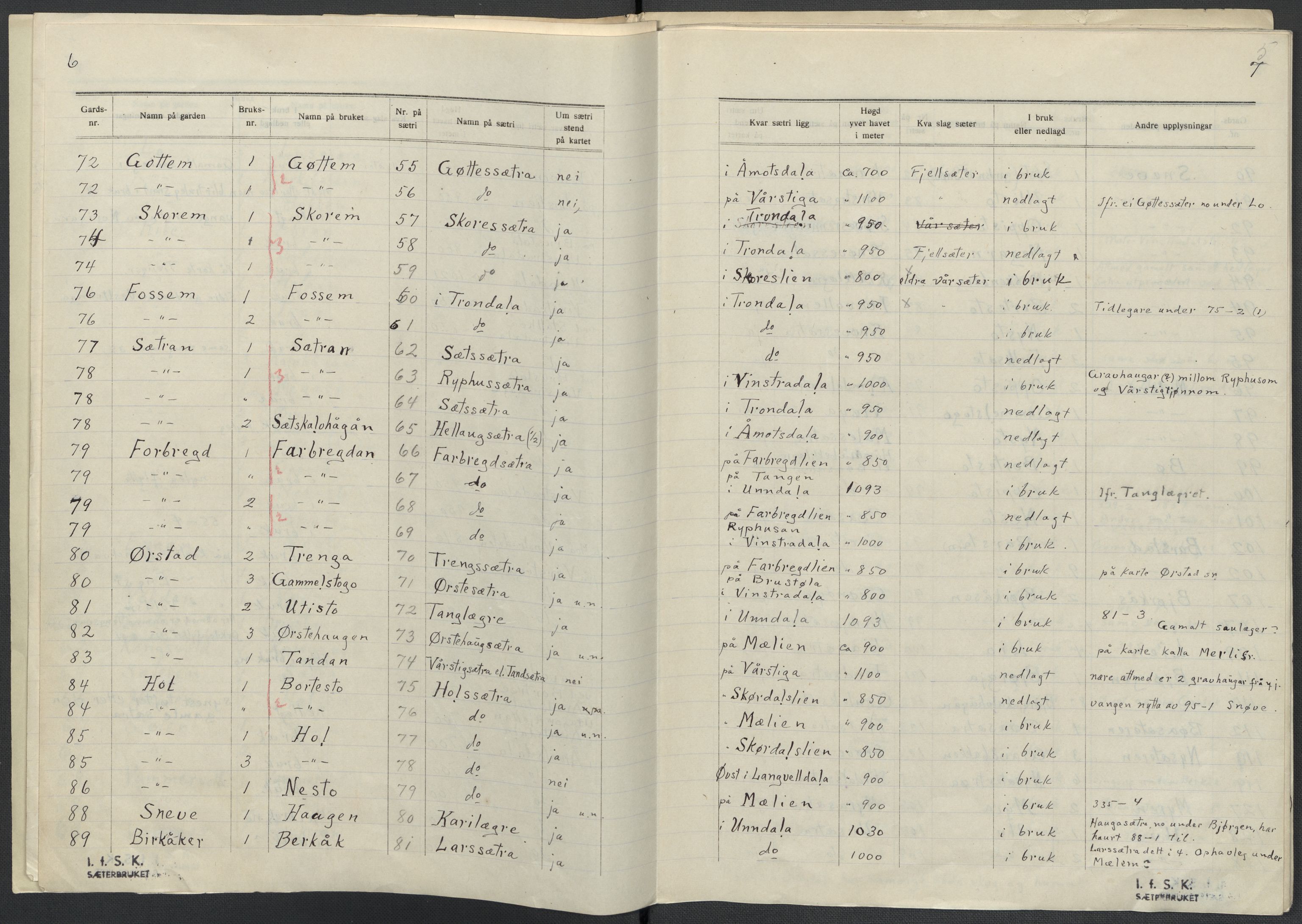 Instituttet for sammenlignende kulturforskning, AV/RA-PA-0424/F/Fc/L0014/0001: Eske B14: / Sør-Trøndelag (perm XXXIX), 1934-1939, s. 5