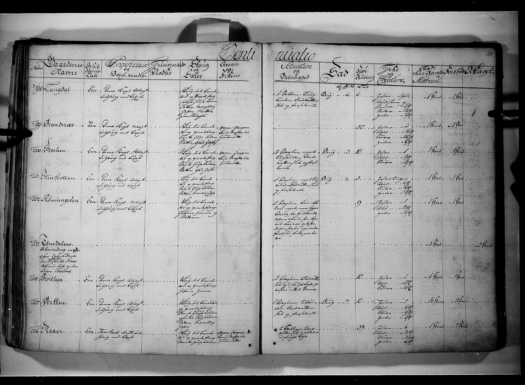 Rentekammeret inntil 1814, Realistisk ordnet avdeling, AV/RA-EA-4070/N/Nb/Nbf/L0107: Gudbrandsdalen eksaminasjonsprotokoll, 1723, s. 103b-104a