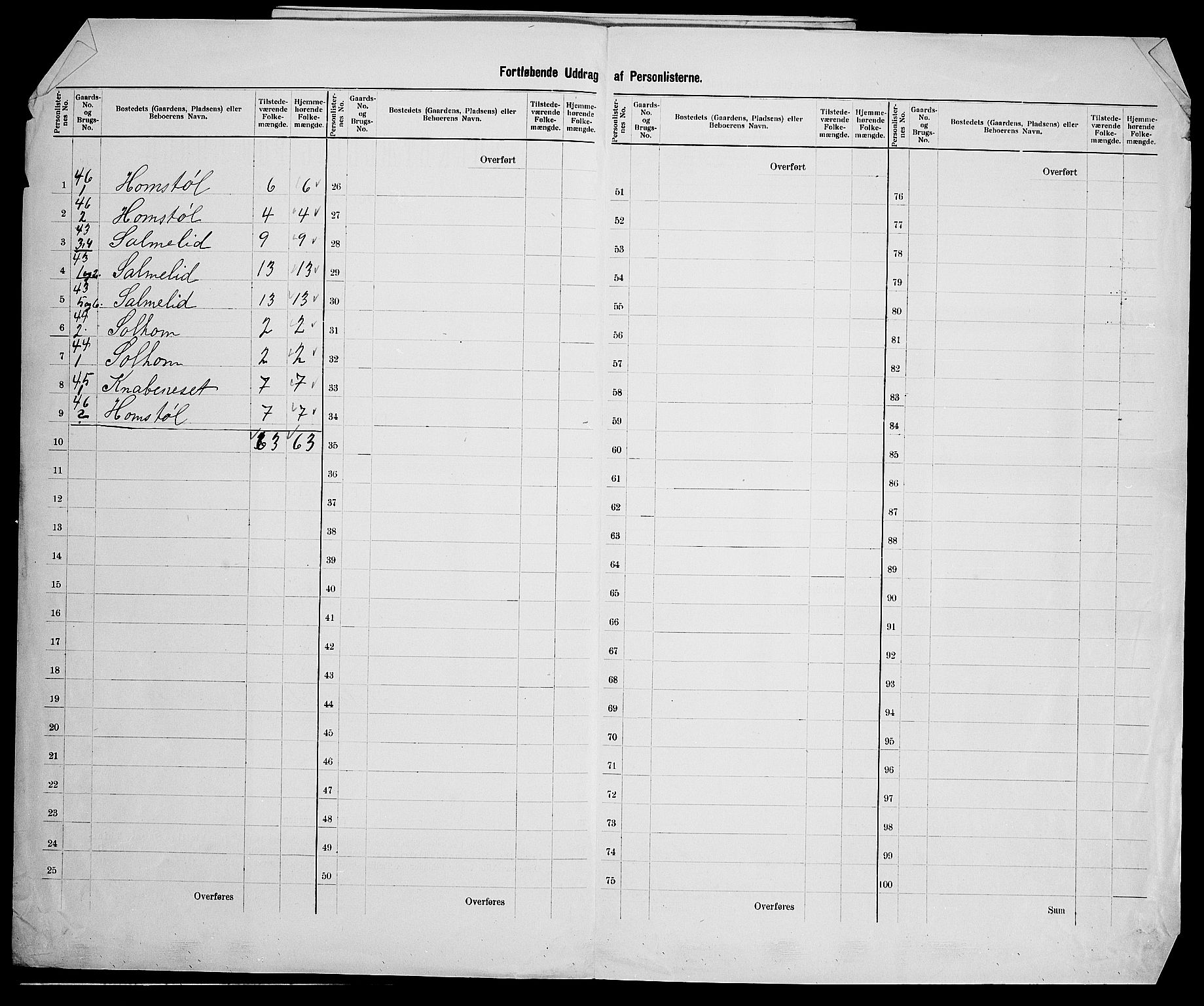 SAK, Folketelling 1900 for 1046 Sirdal herred, 1900, s. 31