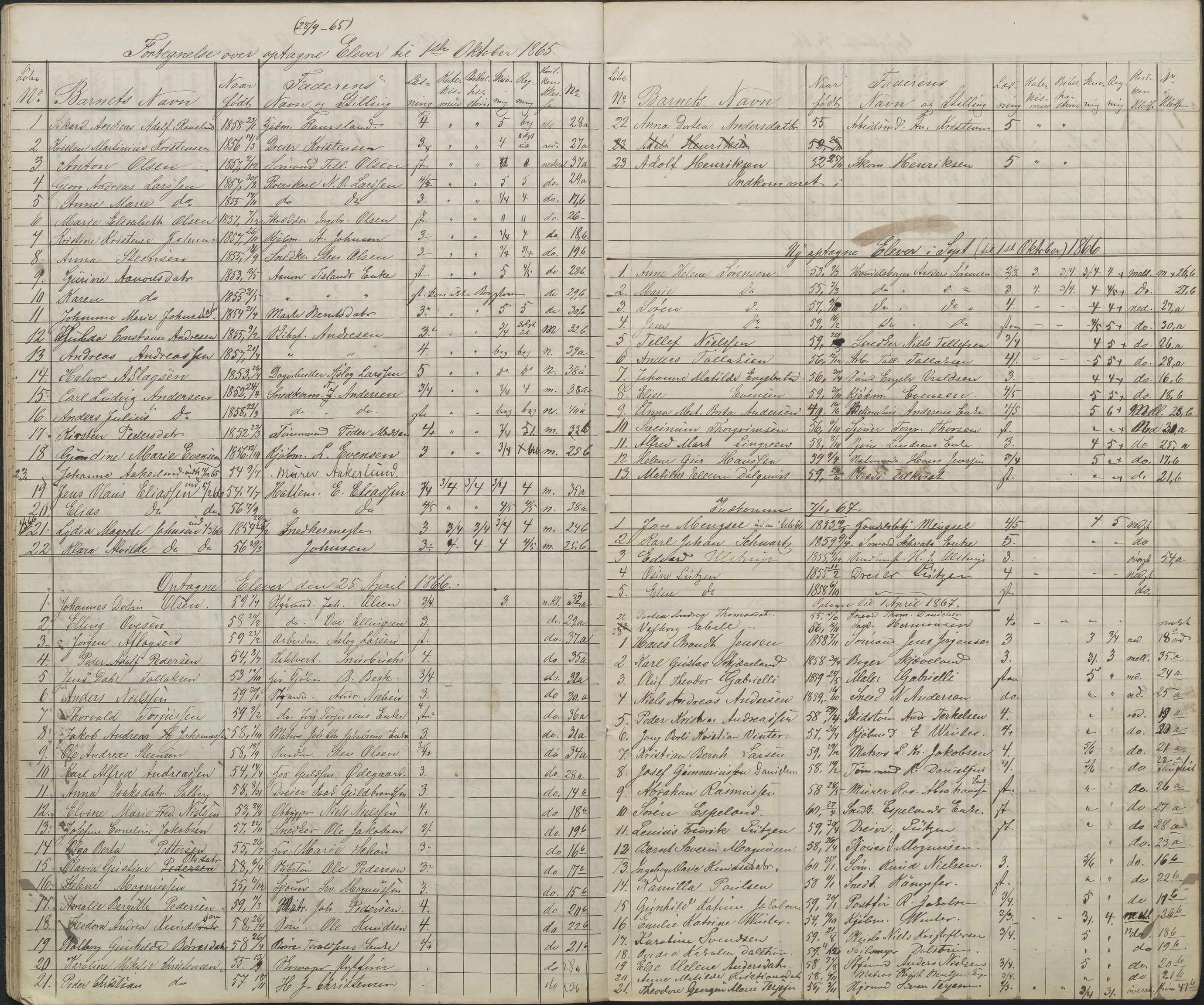 Arendal kommune, Katalog I, AAKS/KA0906-PK-I/07/L0087: Eksamenslister, 1863-1870