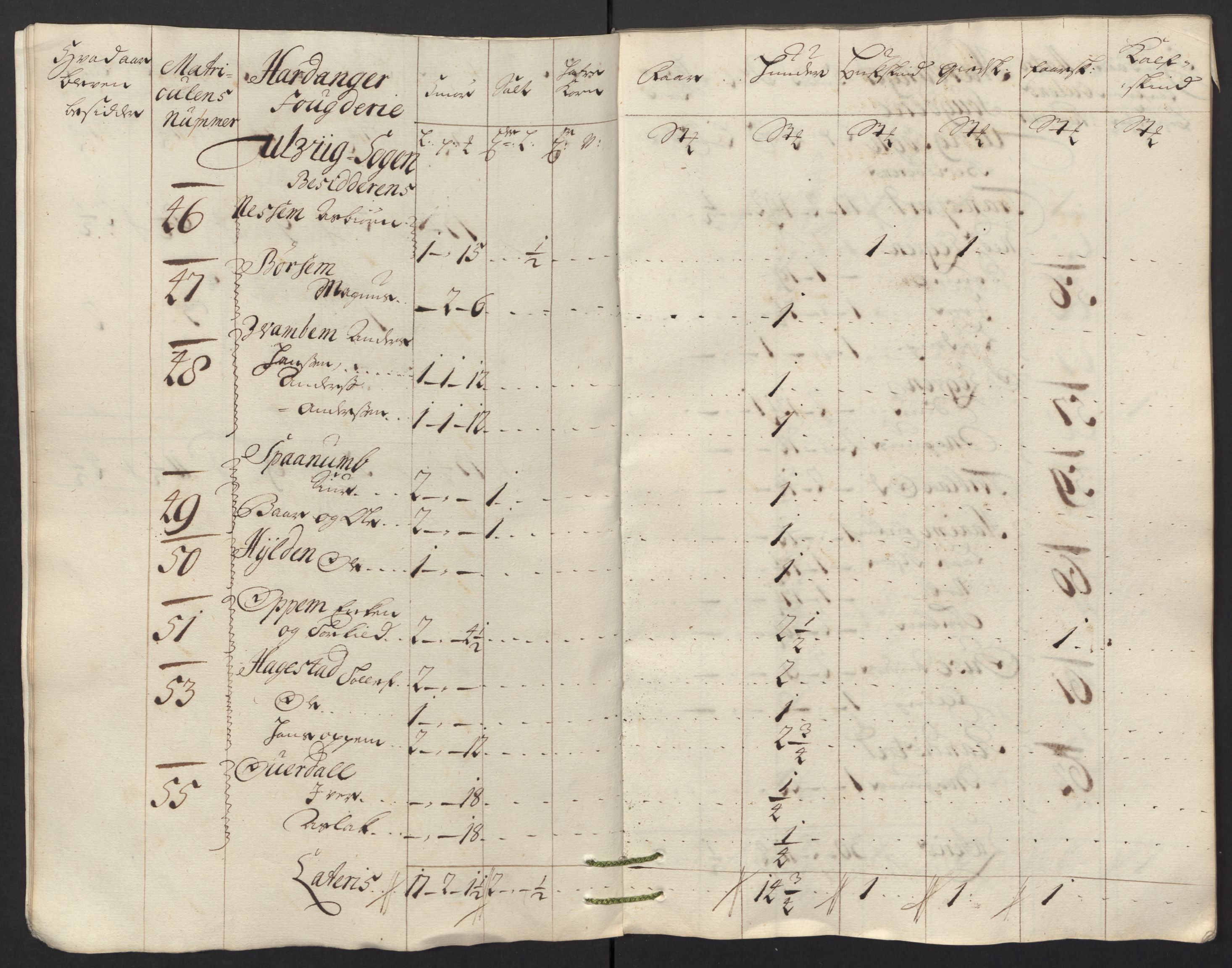 Rentekammeret inntil 1814, Reviderte regnskaper, Fogderegnskap, AV/RA-EA-4092/R48/L2991: Fogderegnskap Sunnhordland og Hardanger, 1715, s. 427