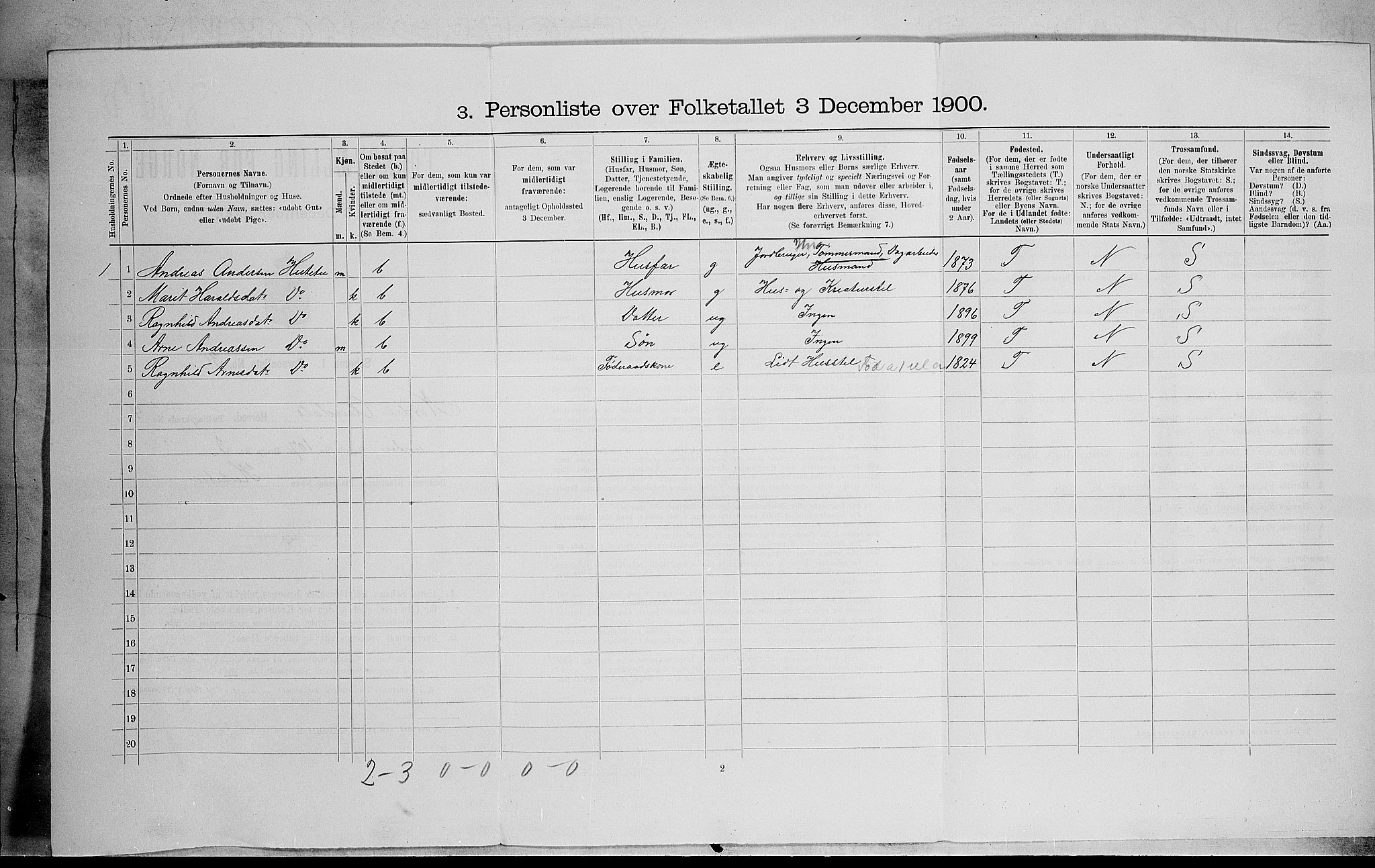 SAH, Folketelling 1900 for 0542 Nord-Aurdal herred, 1900, s. 97