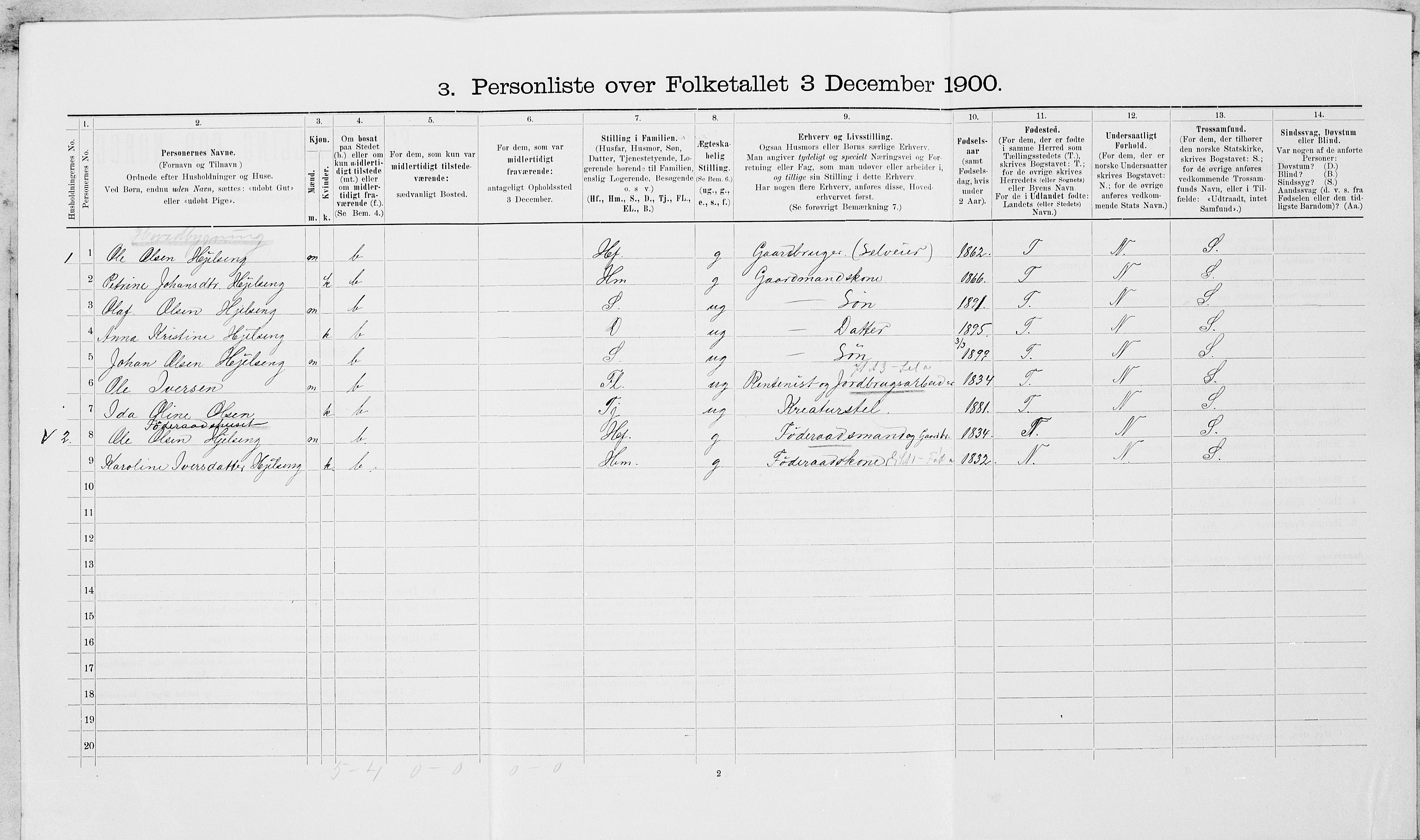 SAT, Folketelling 1900 for 1714 Nedre Stjørdal herred, 1900, s. 1072