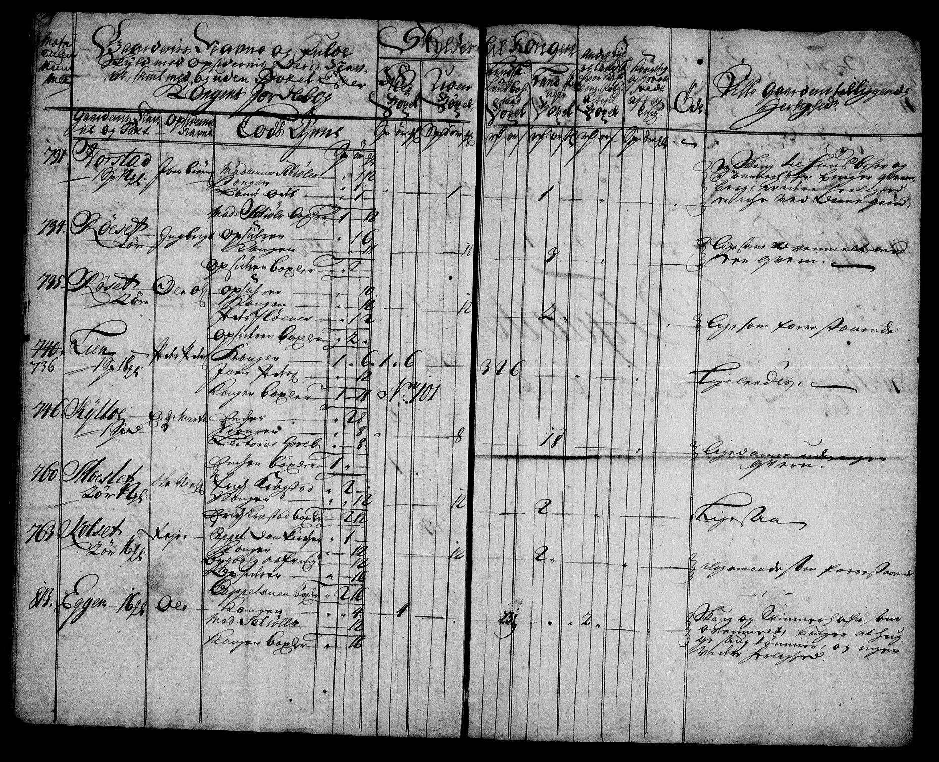 Rentekammeret inntil 1814, Realistisk ordnet avdeling, AV/RA-EA-4070/N/Na/L0006/0012: [XI k]: Assignert krongods nordafjells (1720, 1722, 1727 og 1728): / Strinda og Selbu fogderi, 1727