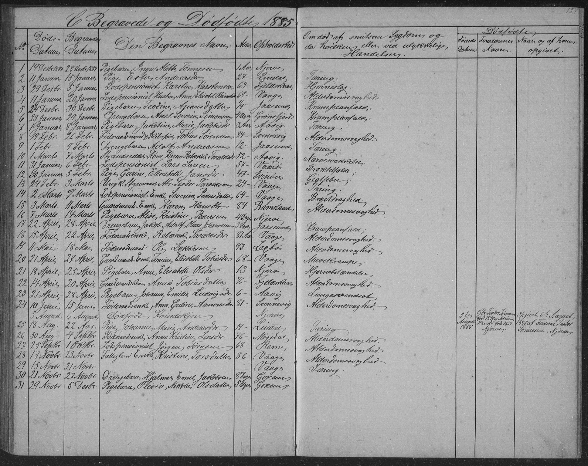 Sør-Audnedal sokneprestkontor, AV/SAK-1111-0039/F/Fb/Fba/L0003: Klokkerbok nr. B 3, 1879-1893, s. 127