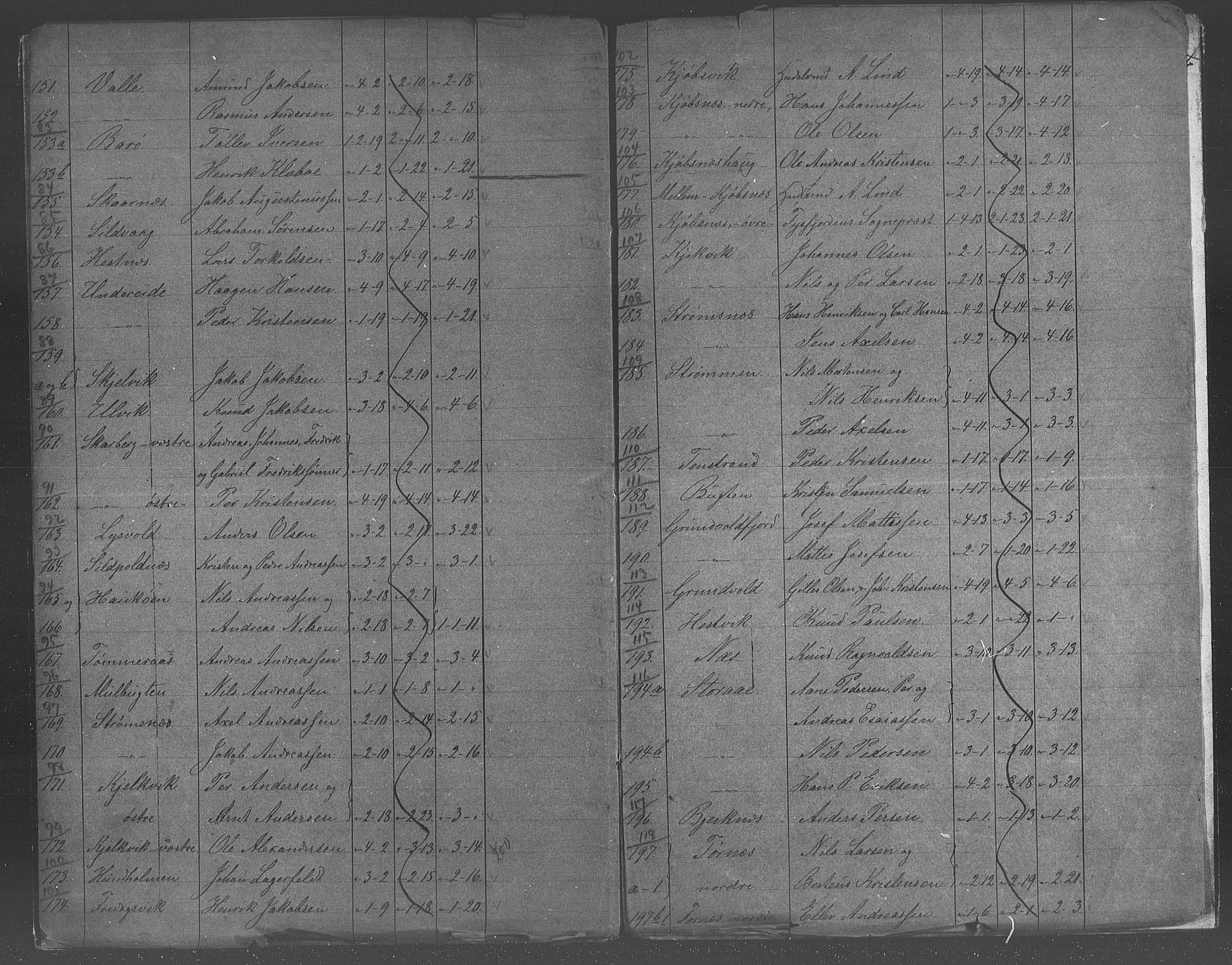 Matrikkelrevisjonen av 1863, AV/RA-S-1530/F/Fe/L0385: Lødingen (Tysfjorden), 1863