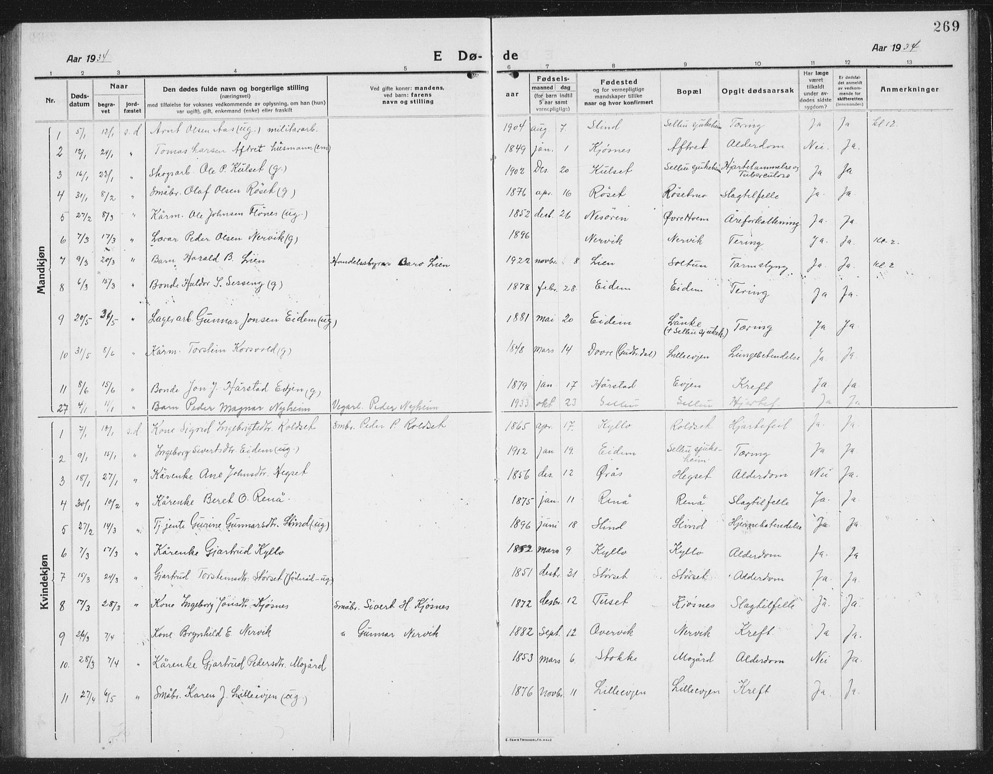 Ministerialprotokoller, klokkerbøker og fødselsregistre - Sør-Trøndelag, AV/SAT-A-1456/695/L1158: Klokkerbok nr. 695C09, 1913-1940, s. 269