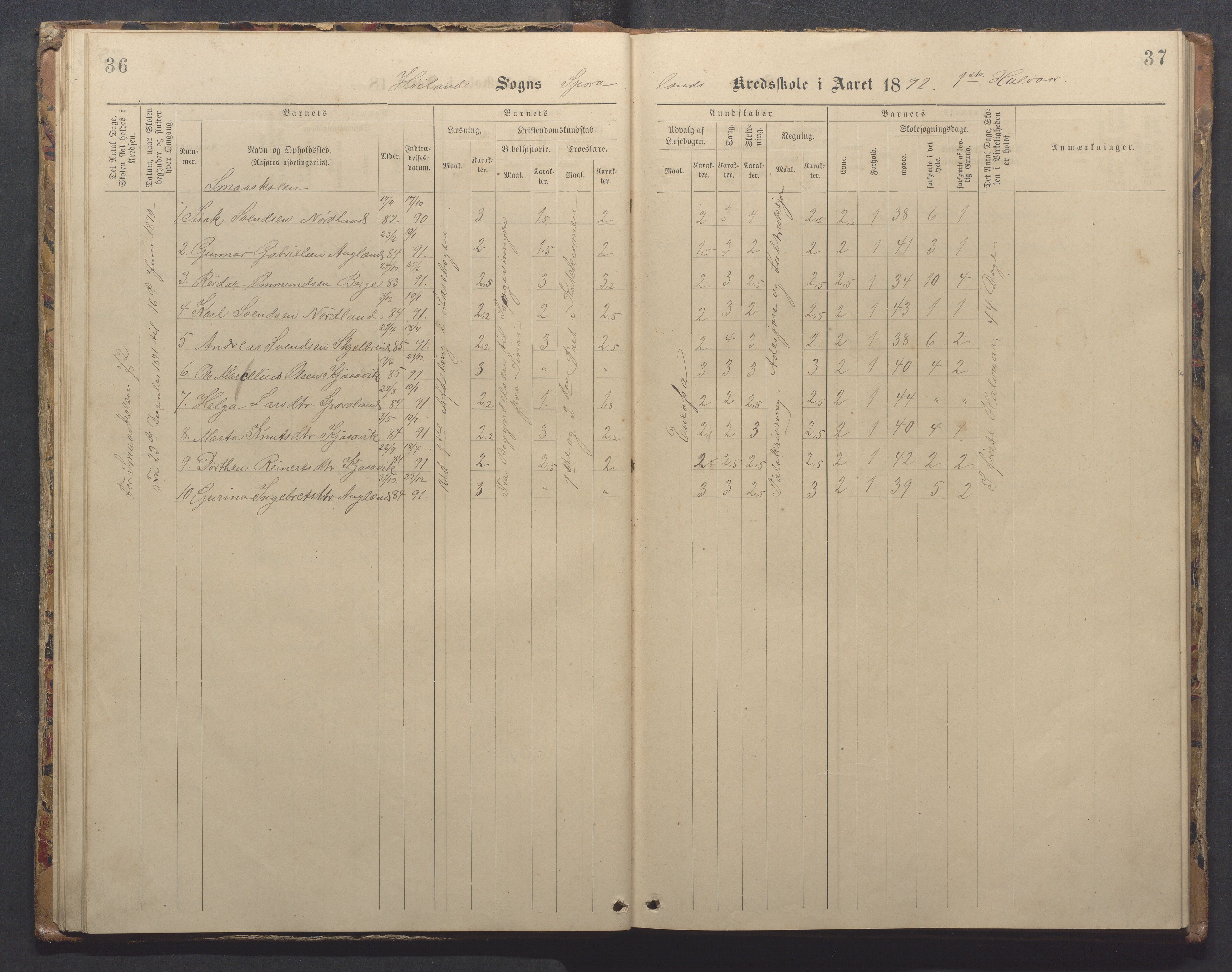 Høyland kommune - Sporaland skole, IKAR/K-100085/E/L0003: Skoleprotokoll, 1888-1910, s. 36-37