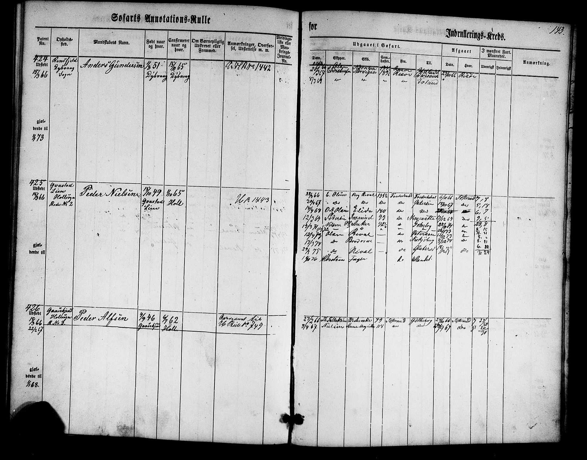 Tvedestrand mønstringskrets, AV/SAK-2031-0011/F/Fa/L0002: Annotasjonsrulle nr 1-435 med register, U-24, 1860-1865, s. 160