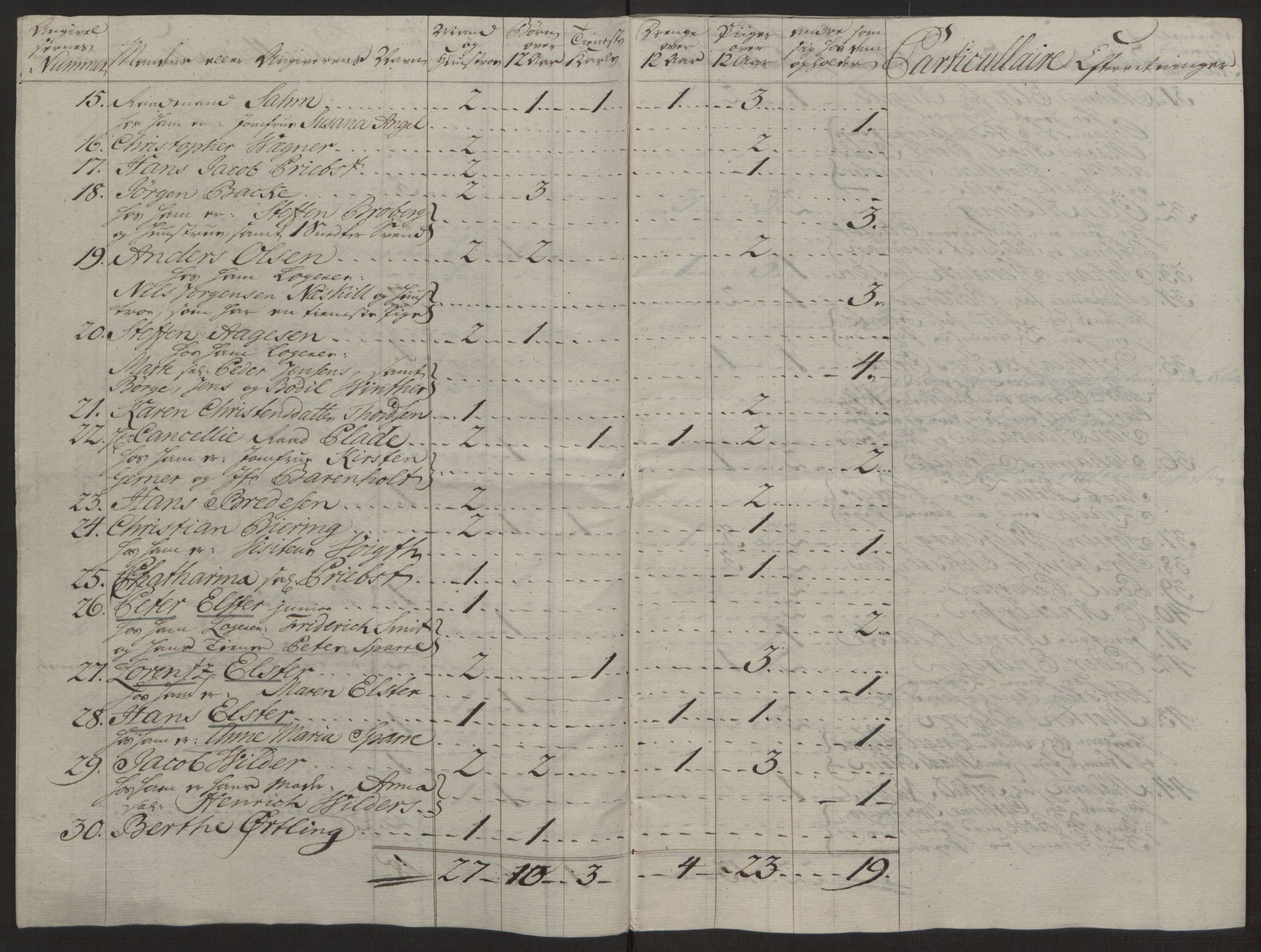 Rentekammeret inntil 1814, Reviderte regnskaper, Byregnskaper, RA/EA-4066/R/Rg/L0144/0001: [G4] Kontribusjonsregnskap / Ekstraskatt, 1762-1767, s. 207