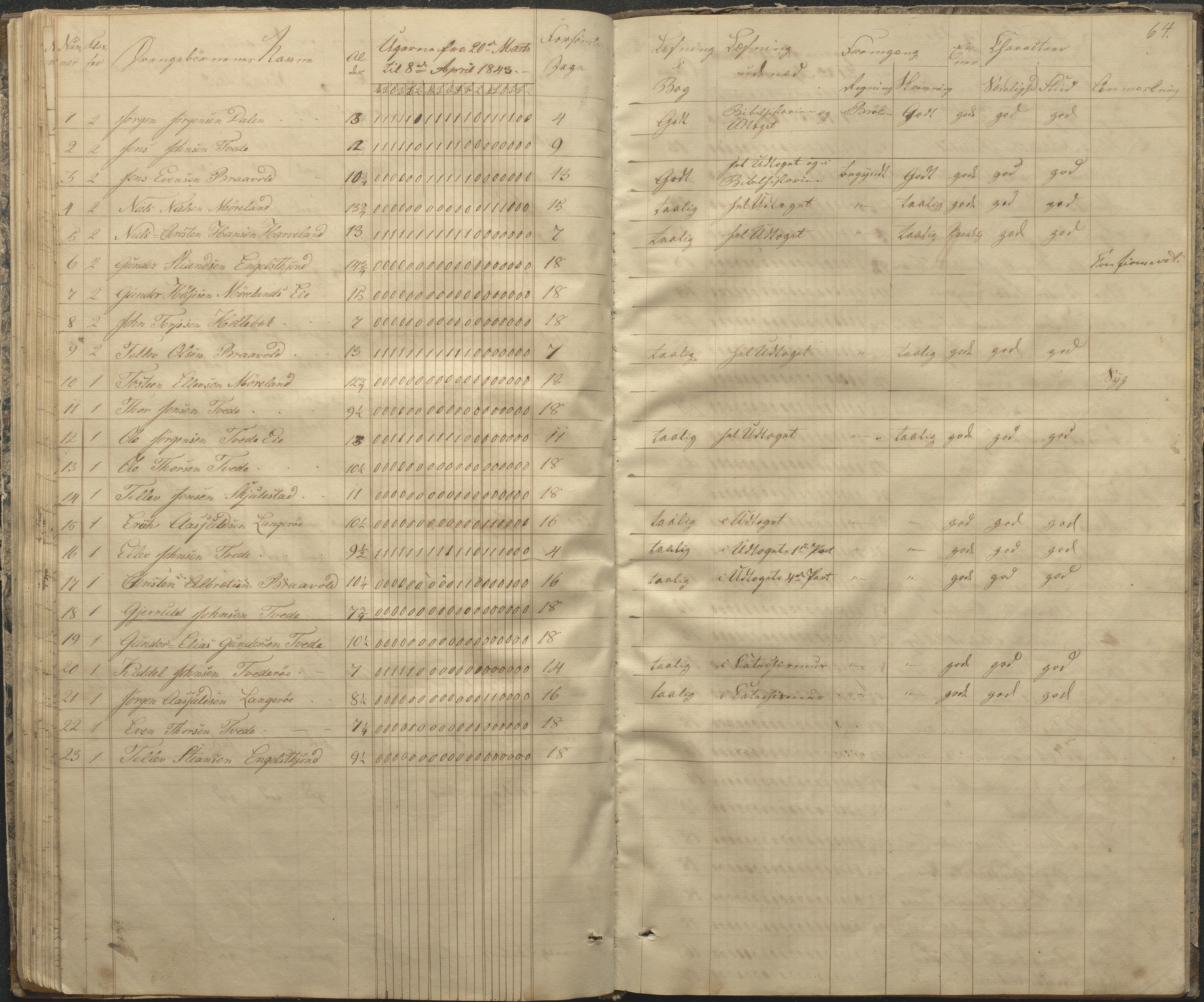 Austre Moland kommune, AAKS/KA0918-PK/09/09c/L0005: Skoleprotokoll, 1838-1845, s. 64