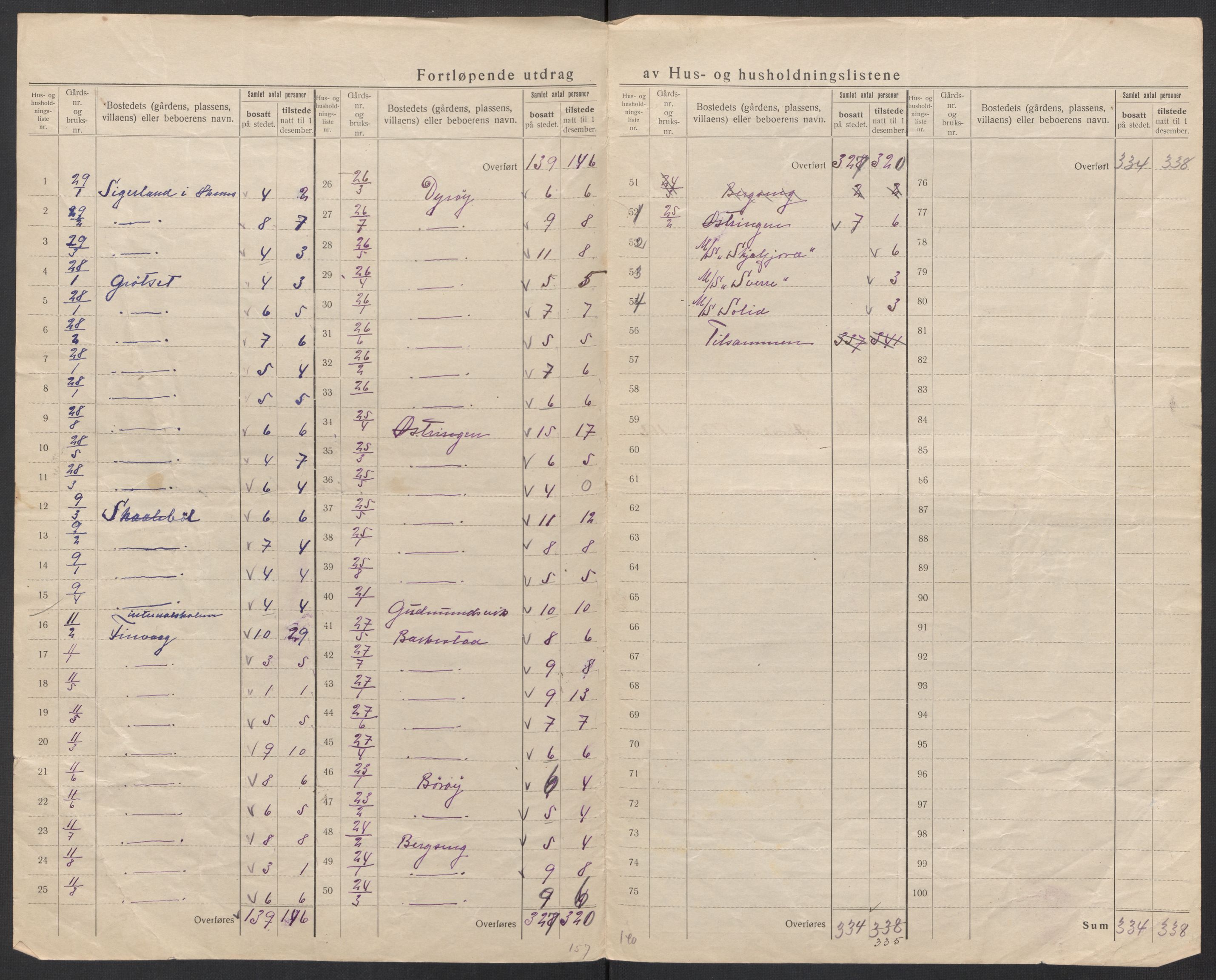 SAT, Folketelling 1920 for 1868 Øksnes herred, 1920, s. 10