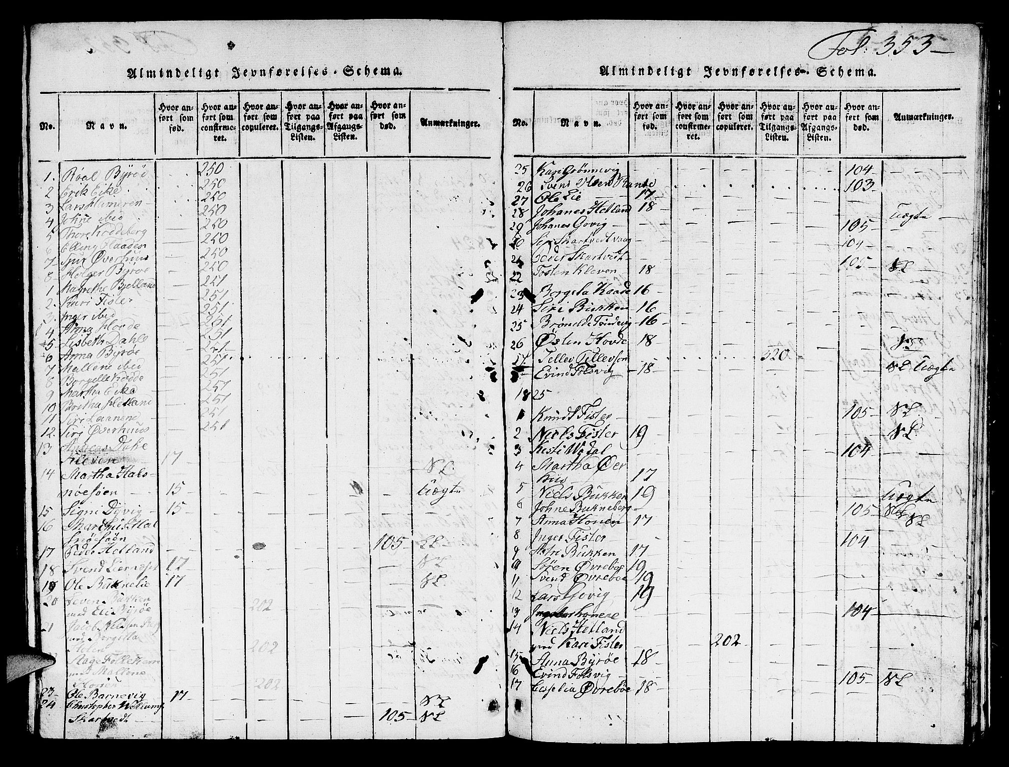 Hjelmeland sokneprestkontor, SAST/A-101843/01/V/L0003: Klokkerbok nr. B 3, 1816-1841, s. 353