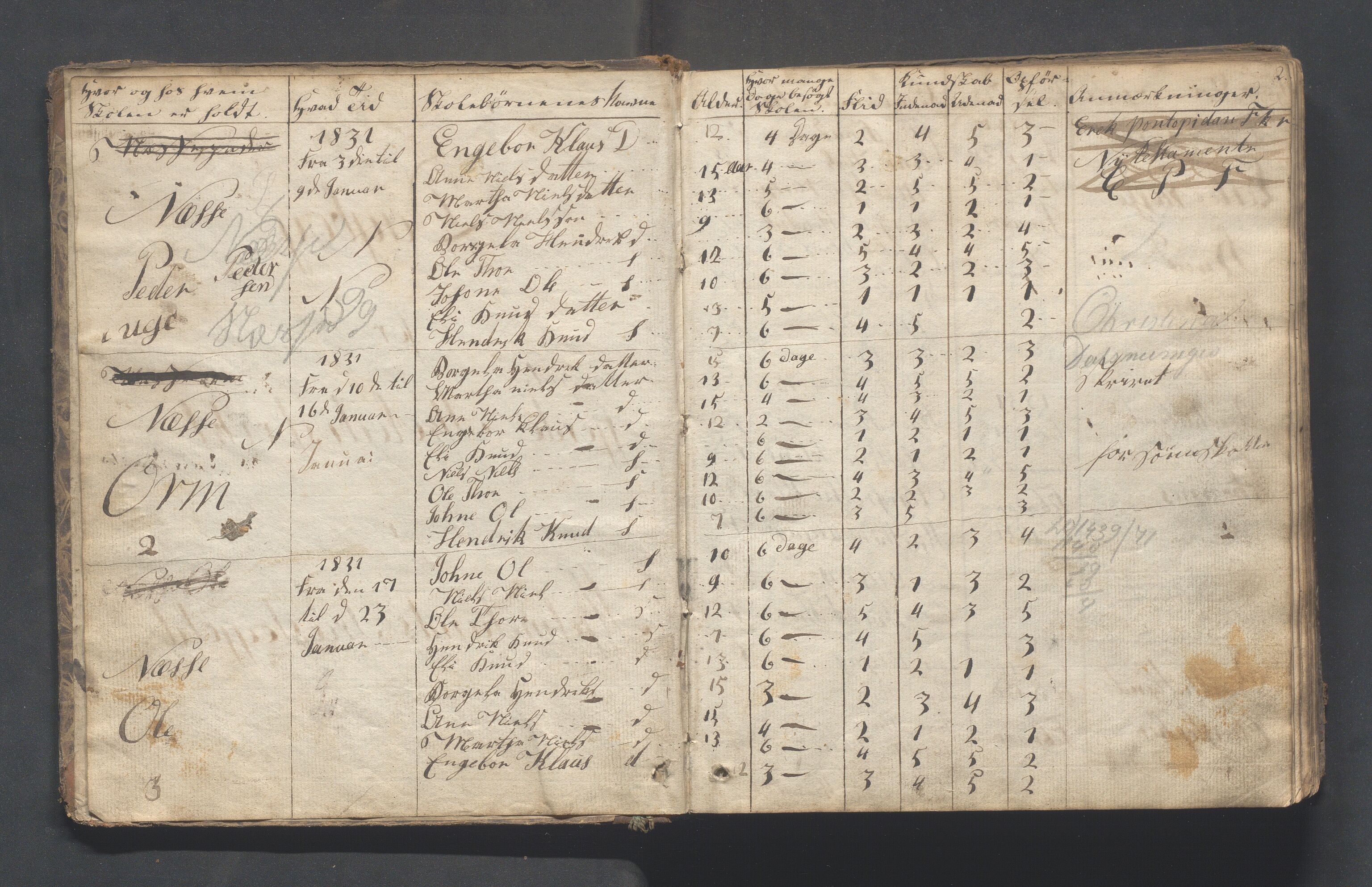 Hjelmeland kommune - Skolestyret, IKAR/K-102530/H/L0001: Skoleprotokoll - Syvende skoledistrikt, 1831-1856, s. 2