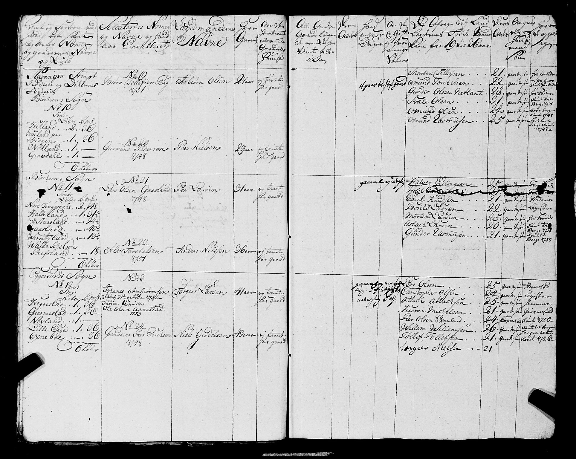 Fylkesmannen i Rogaland, SAST/A-101928/99/3/325/325CA, 1655-1832, s. 4504