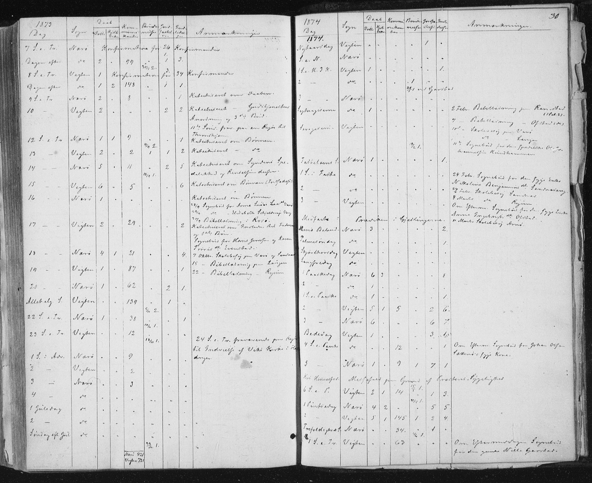 Ministerialprotokoller, klokkerbøker og fødselsregistre - Nord-Trøndelag, AV/SAT-A-1458/784/L0670: Ministerialbok nr. 784A05, 1860-1876, s. 30