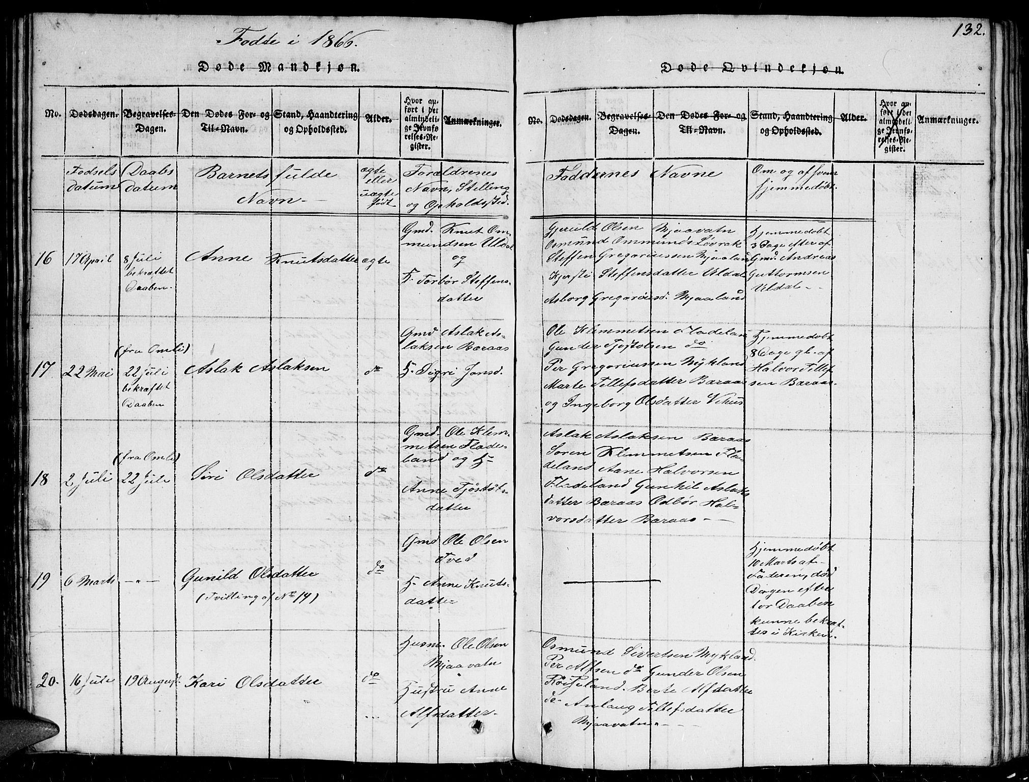 Herefoss sokneprestkontor, AV/SAK-1111-0019/F/Fb/Fbc/L0001: Klokkerbok nr. B 1, 1816-1866, s. 132