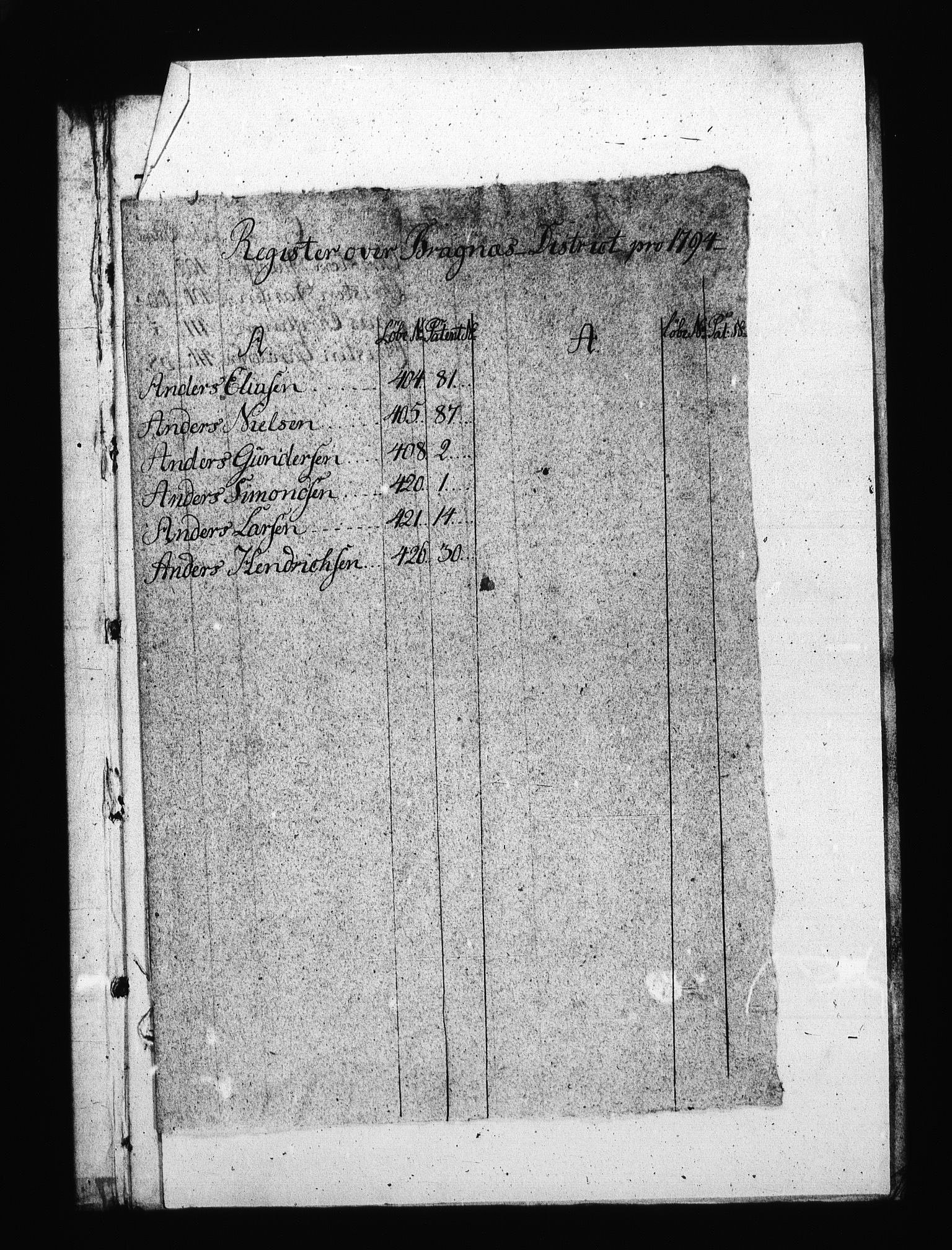 Sjøetaten, RA/EA-3110/F/L0114: Bragernes distrikt, bind 3, 1794