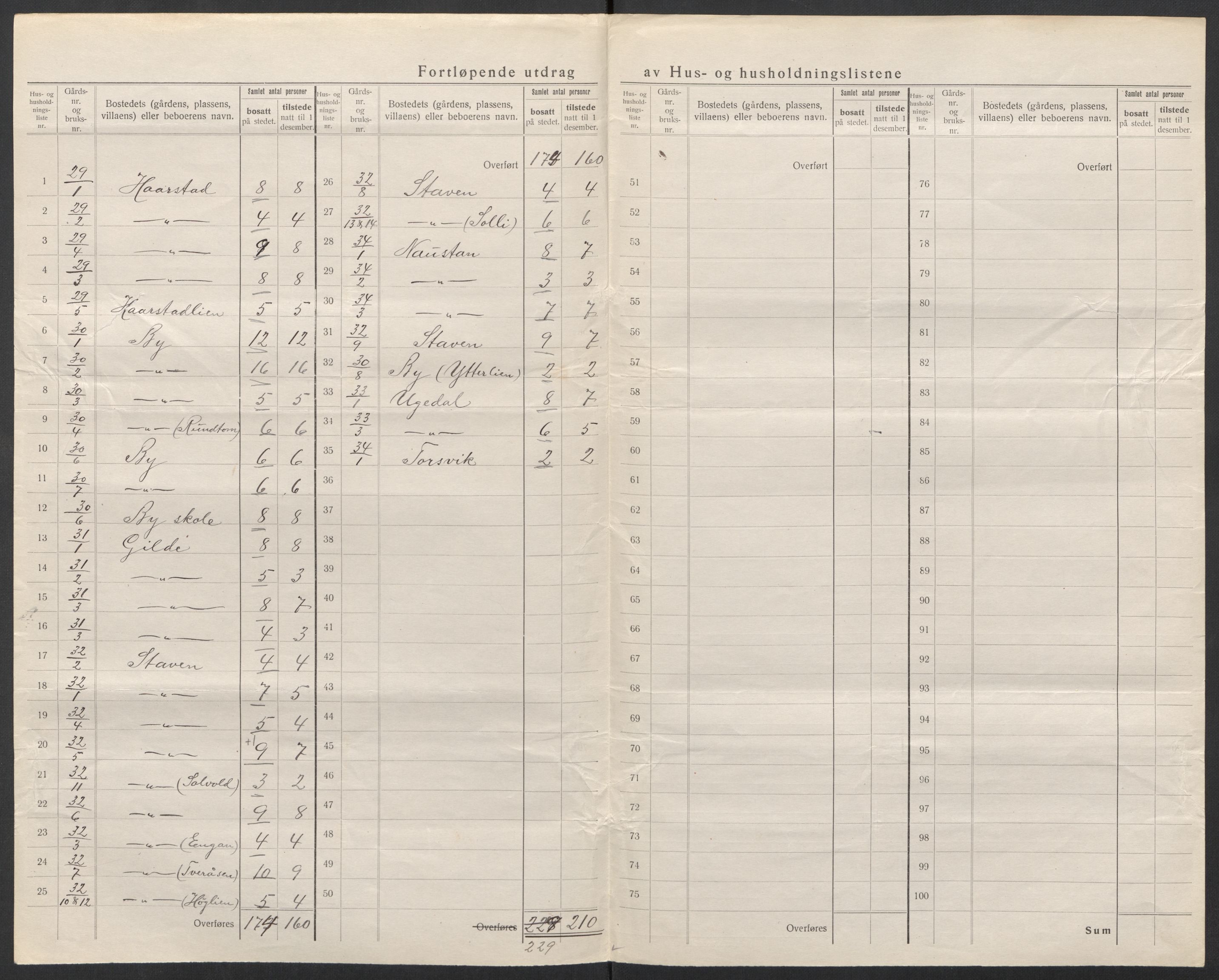 SAT, Folketelling 1920 for 1630 Å herred, 1920, s. 27