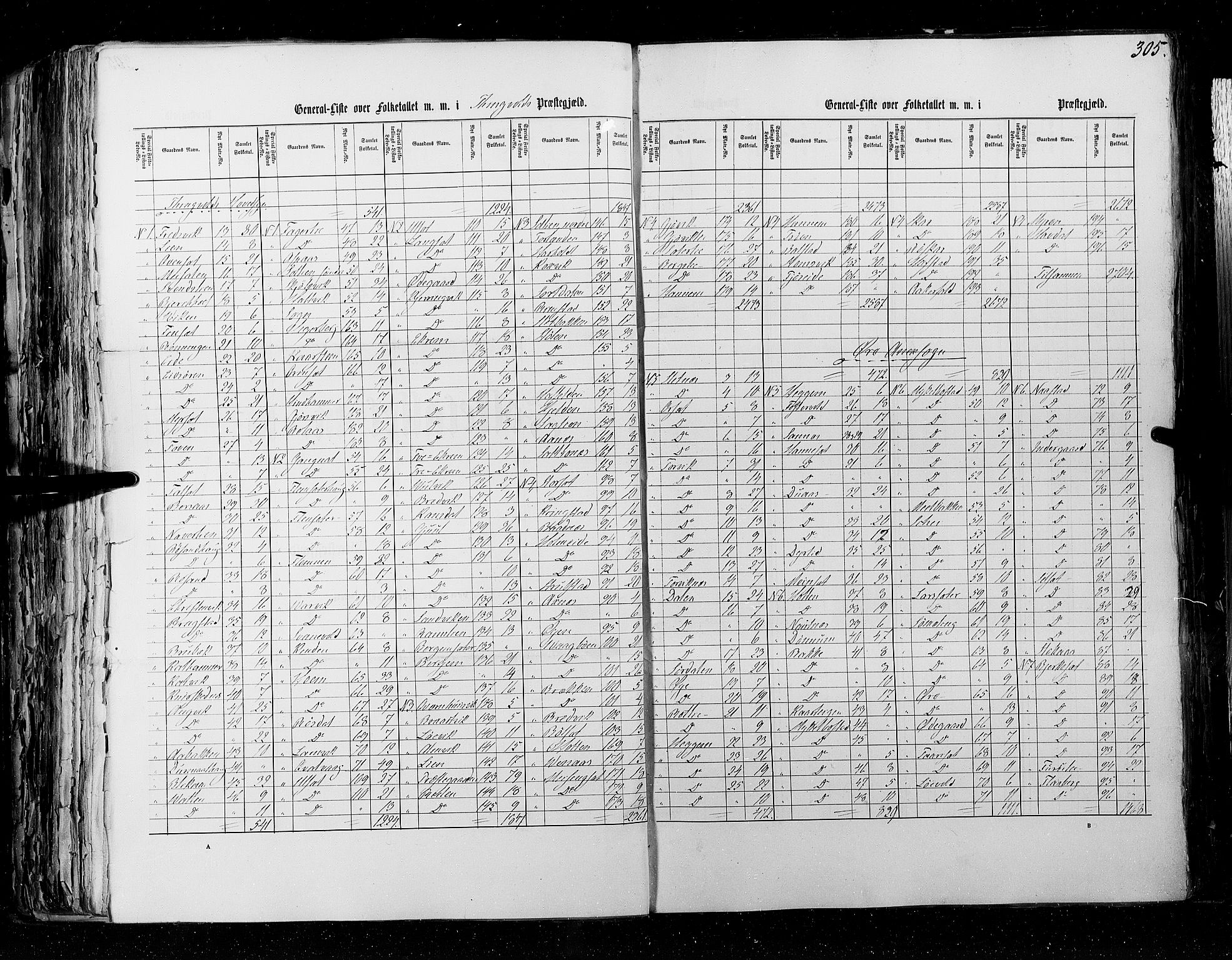 RA, Folketellingen 1855, bind 5: Nordre Bergenhus amt, Romsdal amt og Søndre Trondhjem amt, 1855, s. 305