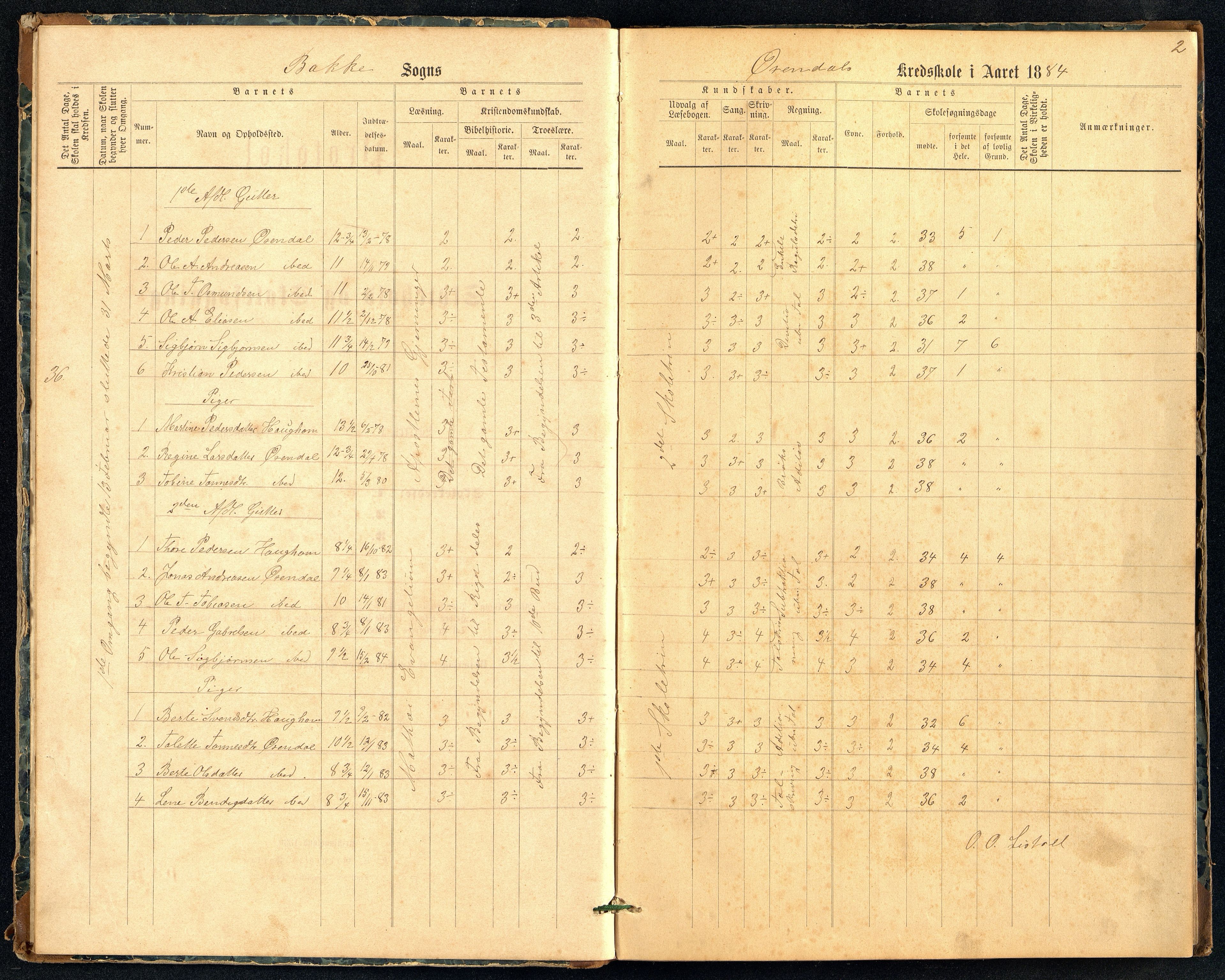 Bakke kommune - Øksendal Skole, ARKSOR/1004BA552/H/L0004: Skoleprotokoll, 1884-1898