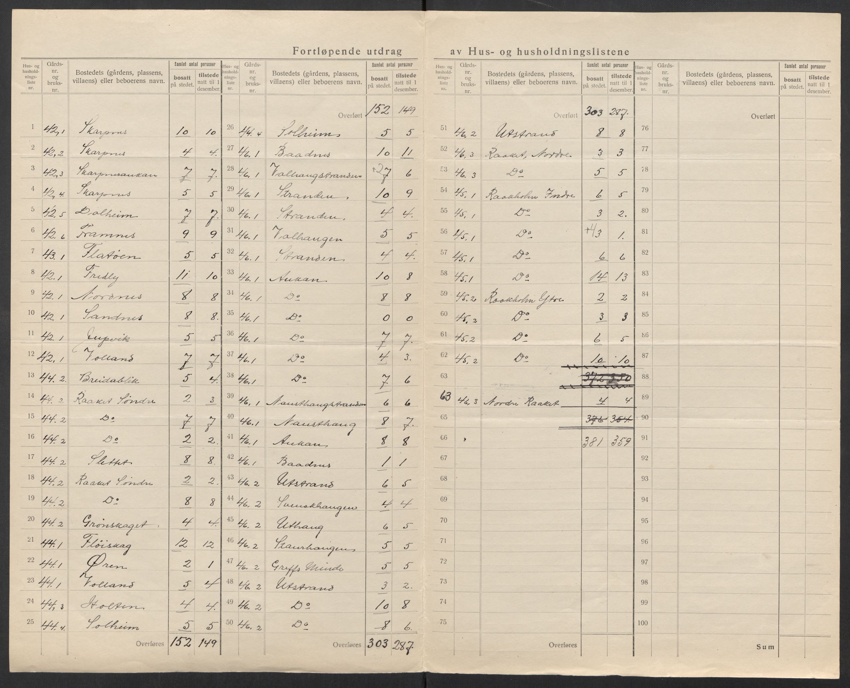 SAT, Folketelling 1920 for 1574 Brattvær herred, 1920, s. 18