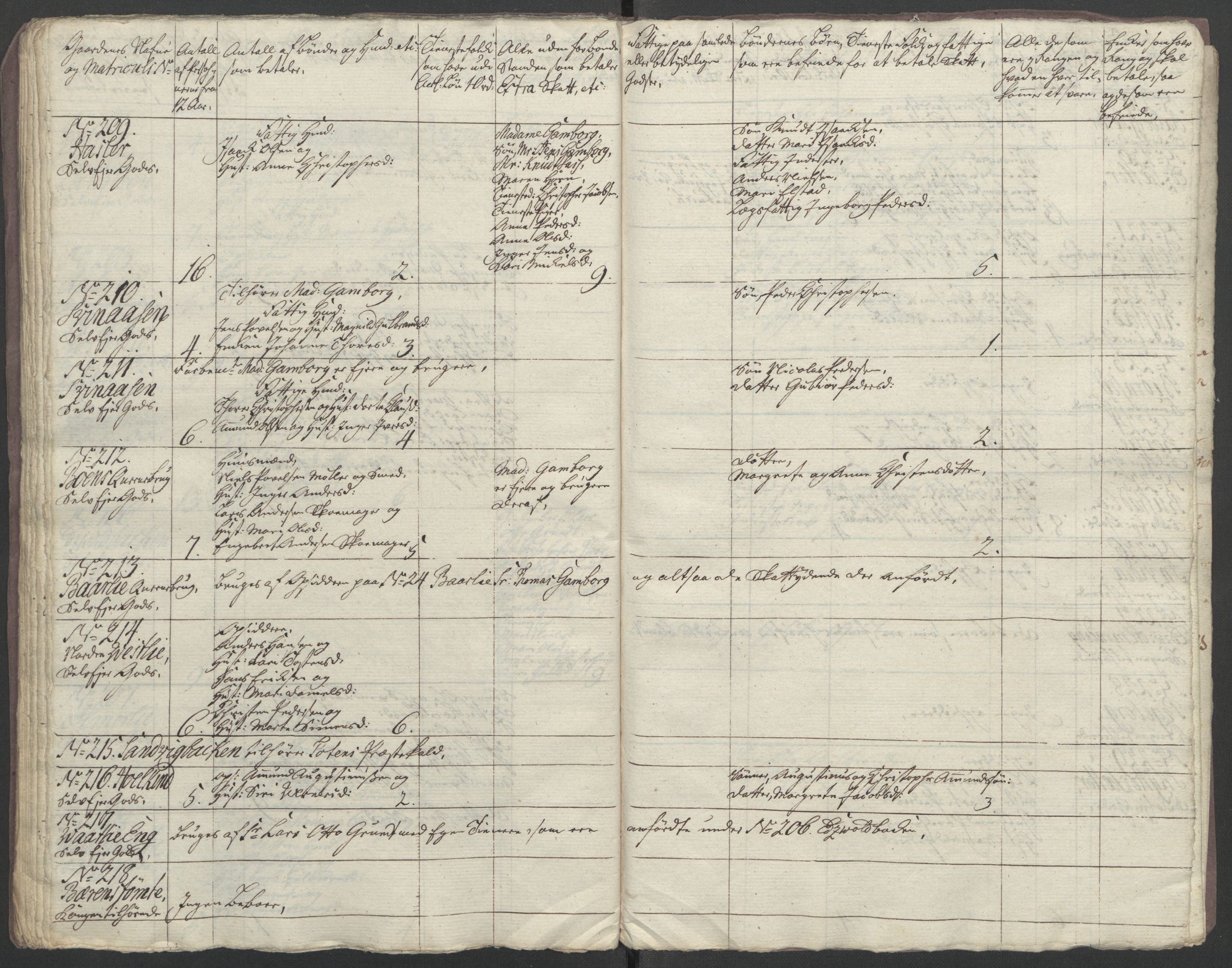 Rentekammeret inntil 1814, Reviderte regnskaper, Fogderegnskap, AV/RA-EA-4092/R12/L0804: Ekstraskatten Øvre Romerike, 1764, s. 219