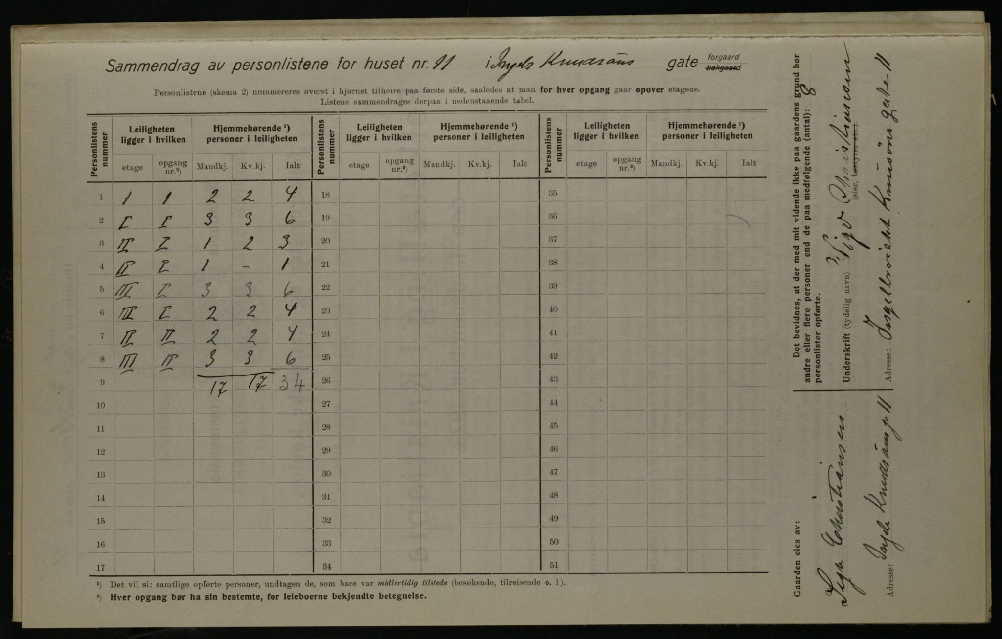 OBA, Kommunal folketelling 1.12.1923 for Kristiania, 1923, s. 49053