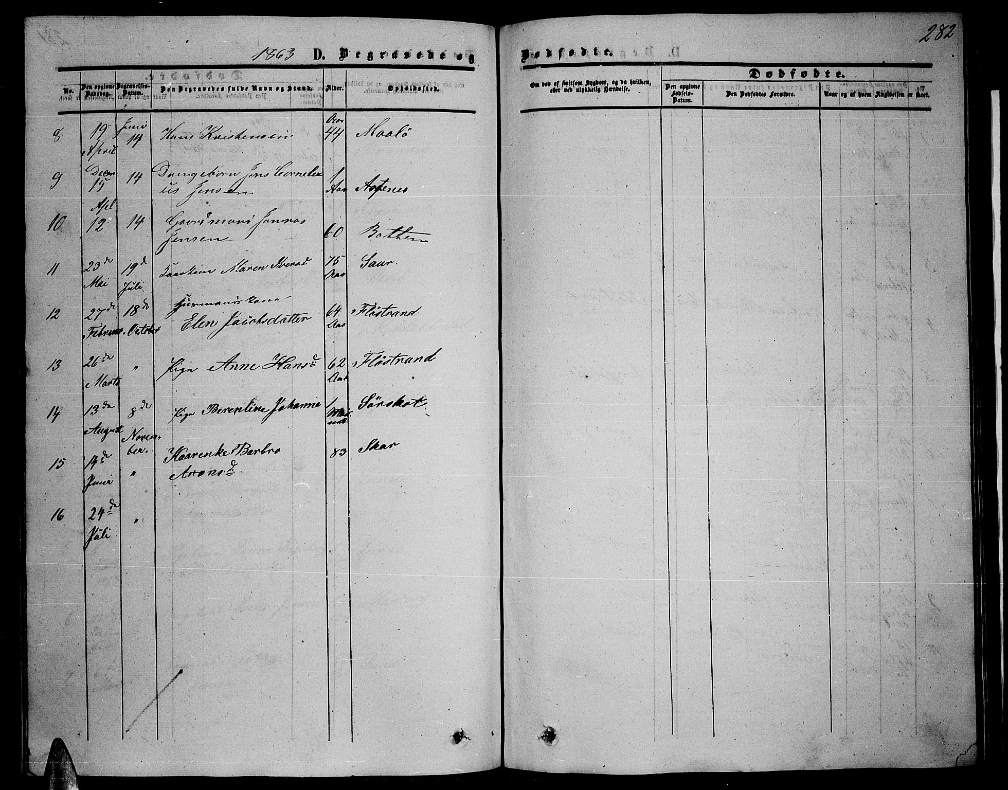 Ministerialprotokoller, klokkerbøker og fødselsregistre - Nordland, SAT/A-1459/857/L0827: Klokkerbok nr. 857C02, 1852-1879, s. 282