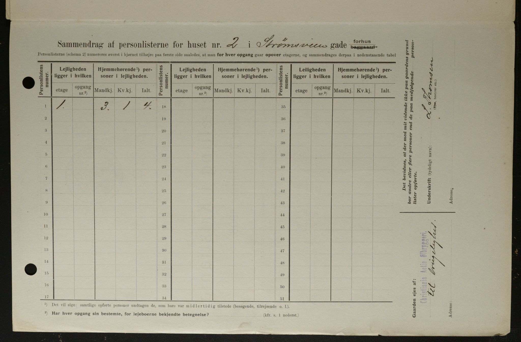 OBA, Kommunal folketelling 1.2.1908 for Kristiania kjøpstad, 1908, s. 93493