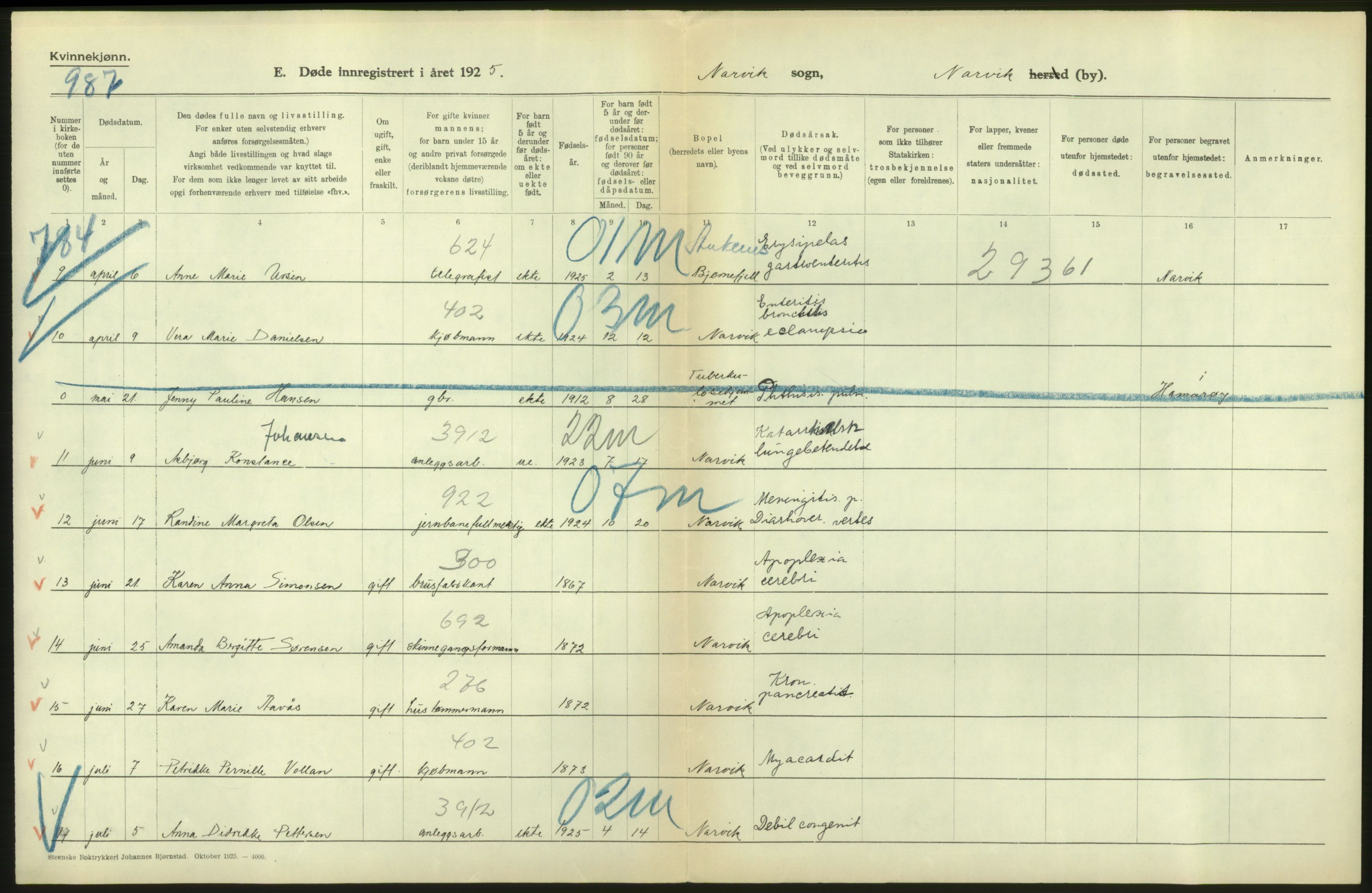 Statistisk sentralbyrå, Sosiodemografiske emner, Befolkning, AV/RA-S-2228/D/Df/Dfc/Dfce/L0043: N. Trøndelag fylke: Døde. Bygder og byer., 1925, s. 46