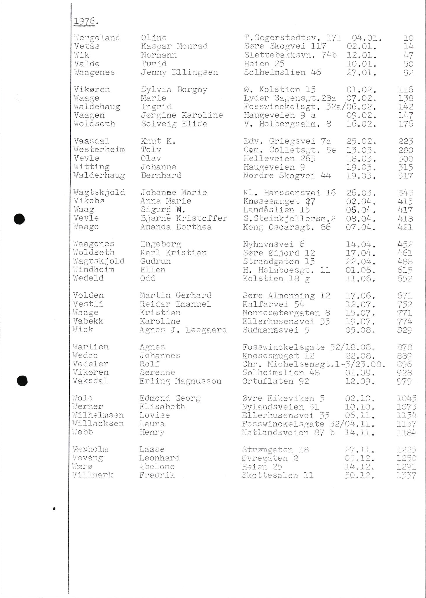 Byfogd og Byskriver i Bergen, SAB/A-3401/06/06Nb/L0013: Register til dødsfalljournaler, 1976-1992, s. 178