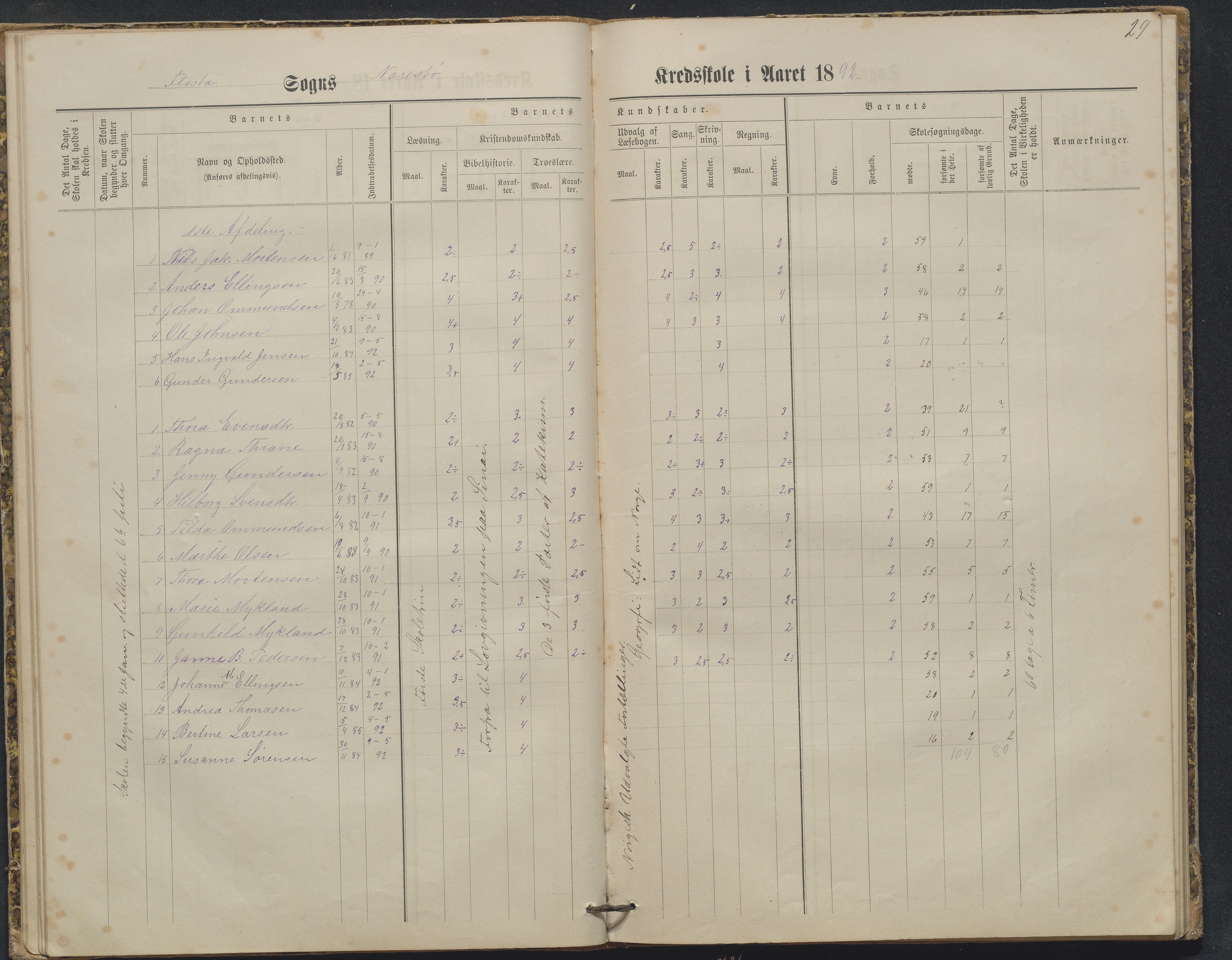 Flosta kommune, Narestø skole, AAKS/KA0916-550c/F2/L0003: Skoleprotokoll, 1880-1927, s. 29